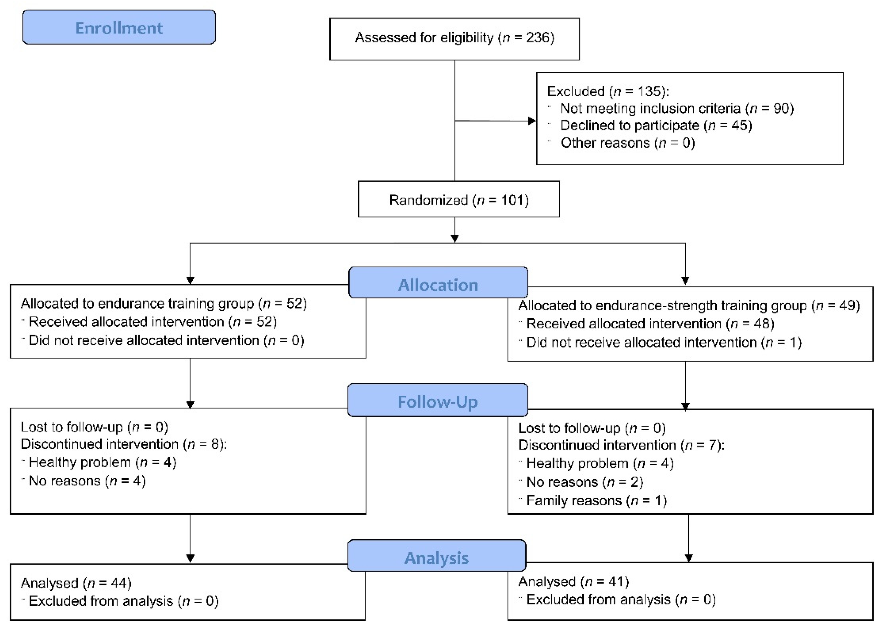 Healthcare 09 01074 g003 Healthcare 09 01074 g003