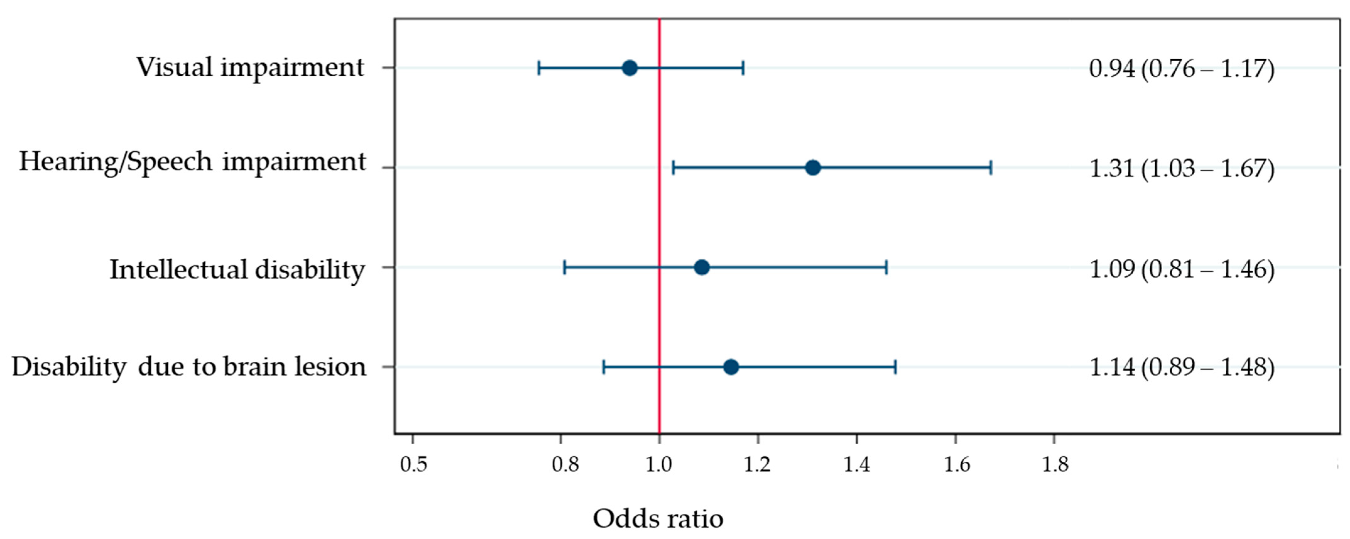 Healthcare 09 01079 g001