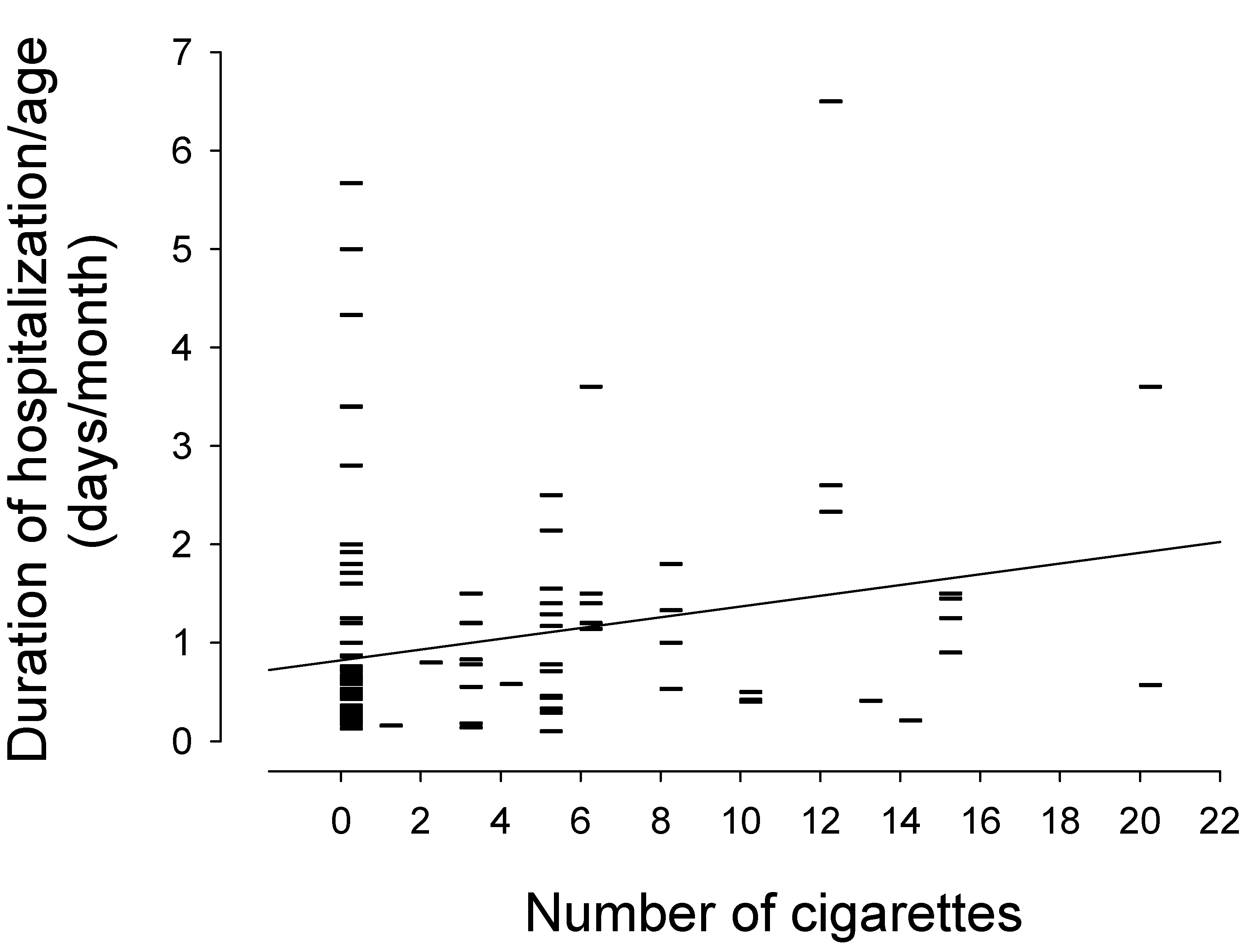 Six months in, Philly assesses its smoking ban in inpatient rehabs