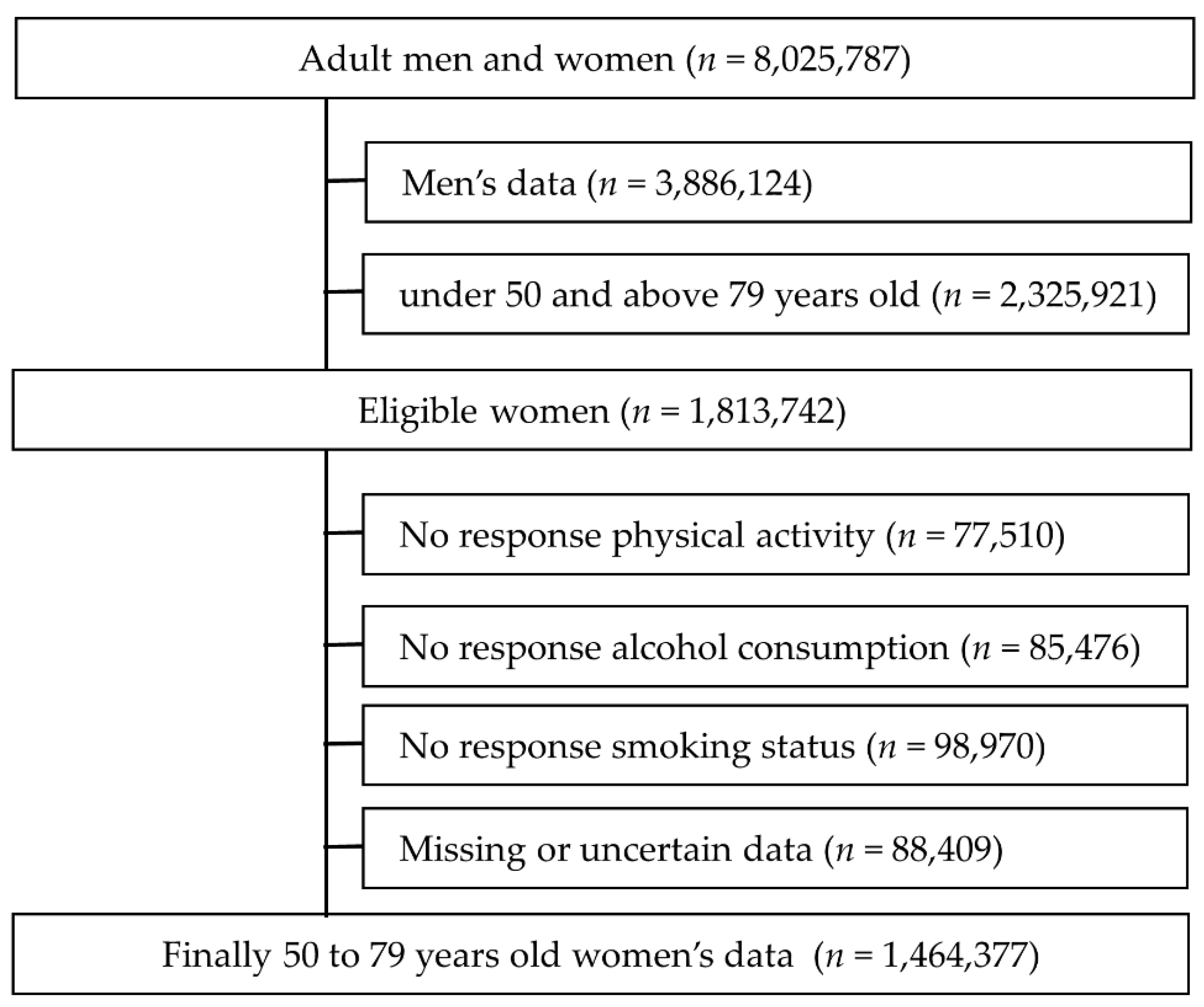 Healthcare 09 01093 g001 Healthcare 09 01093 g001