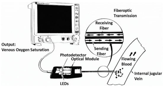 Engineering a Solution to a Skin-Deep Problem of Blood Oxygen Measurements