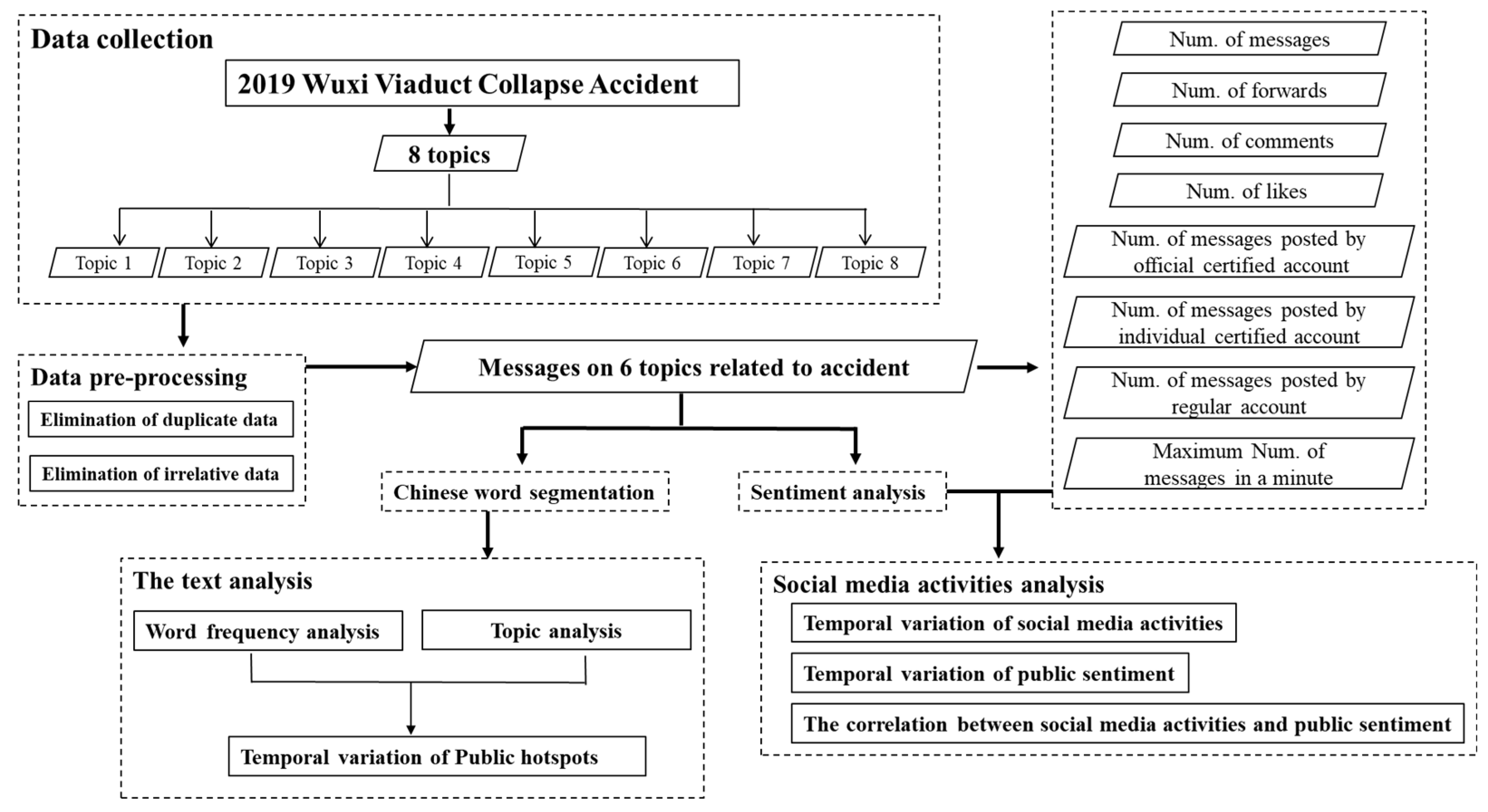Healthcare 09 01109 g001