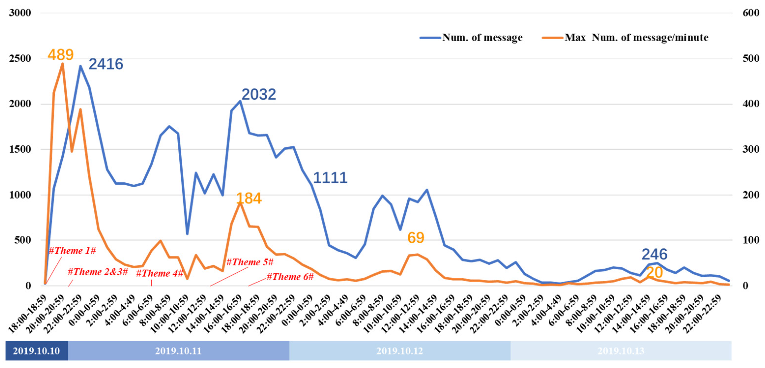 Healthcare 09 01109 g004