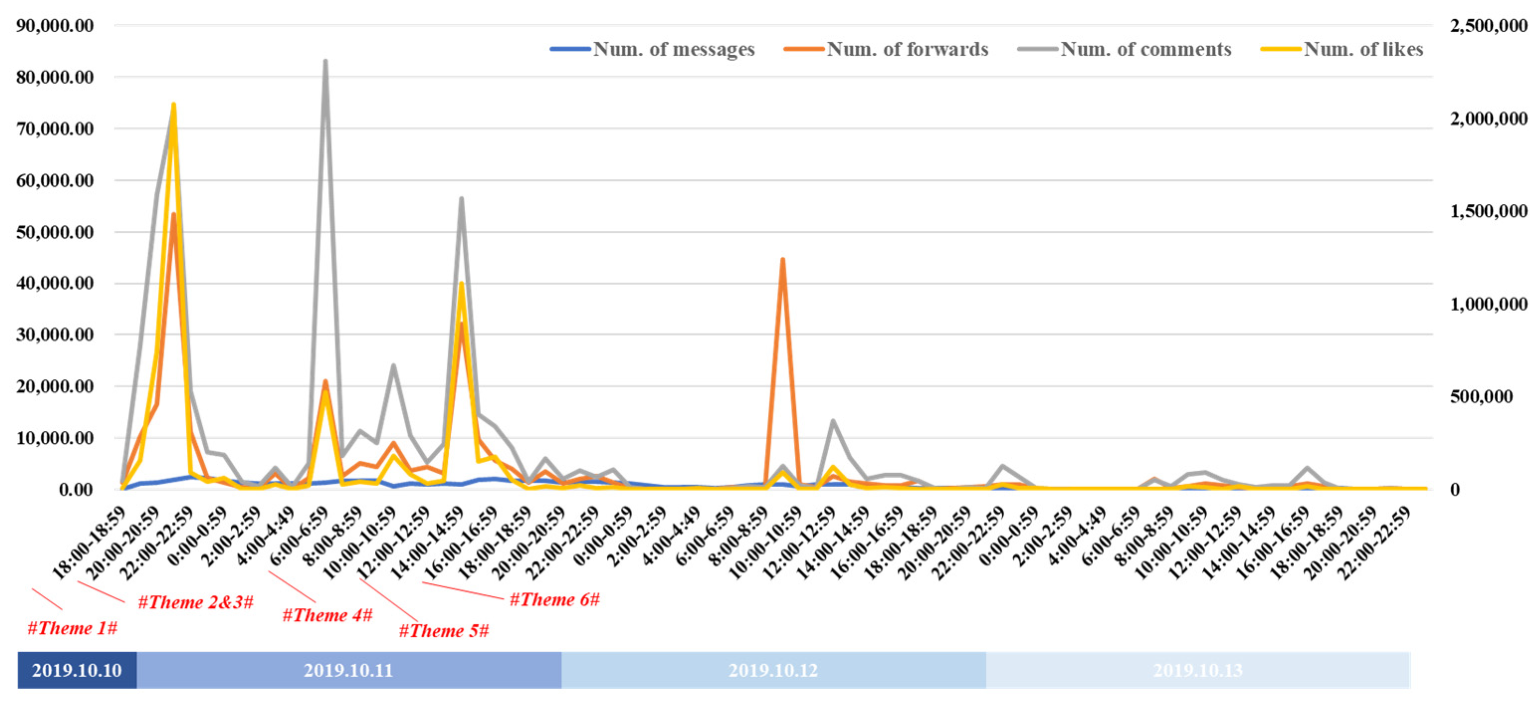 Healthcare 09 01109 g005