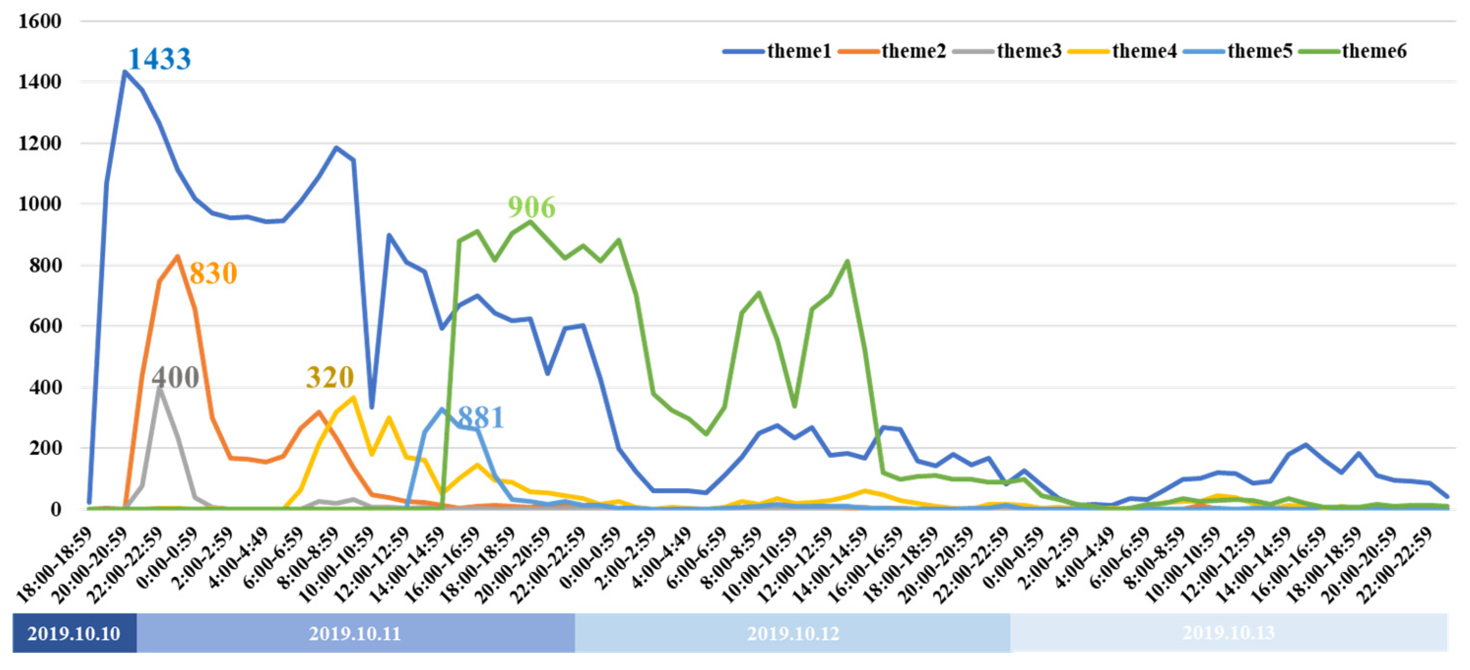 Healthcare 09 01109 g007