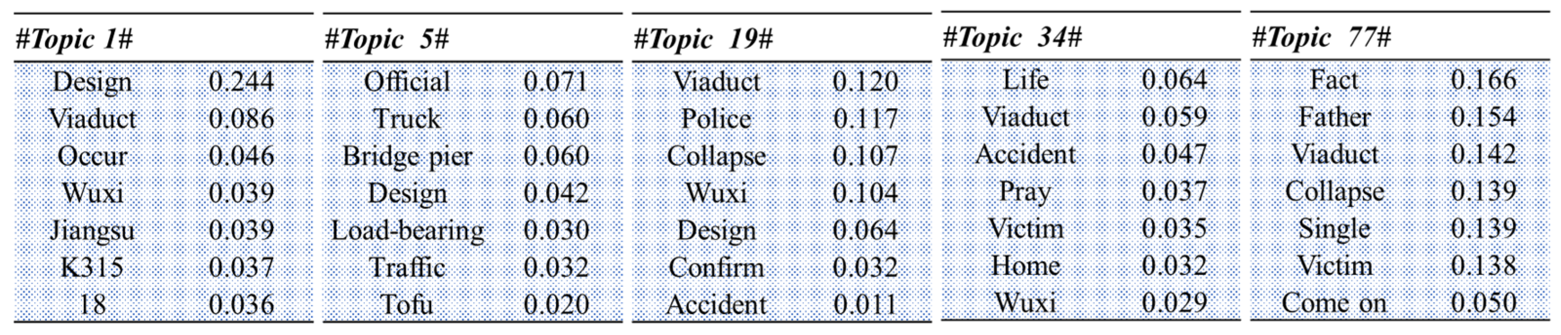 Healthcare 09 01109 g010
