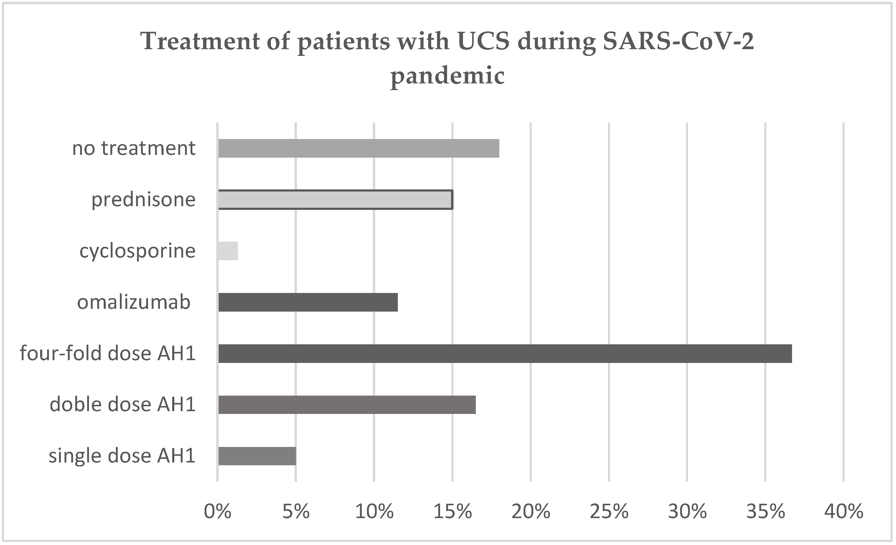 Healthcare 09 01144 g001