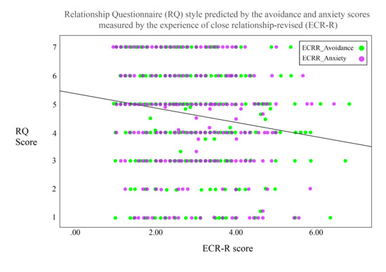 healthcare-free-full-text-validation-of-the-relationships