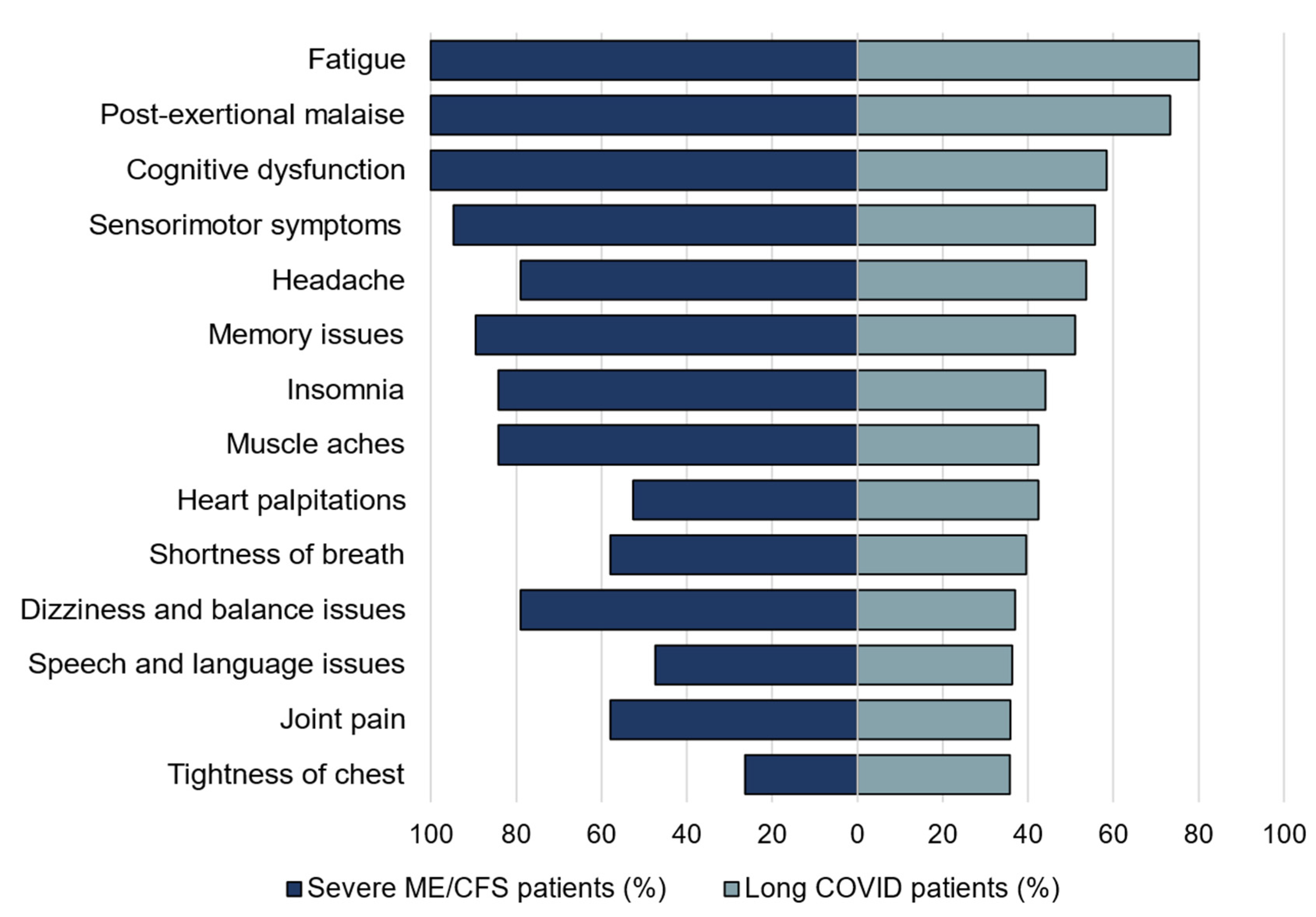 Healthcare 09 01290 g005