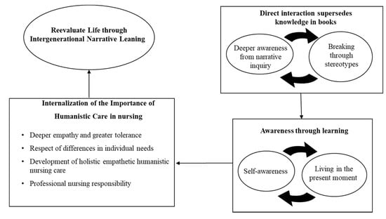 PDF) RE-CONTEXTUALIZING SCIENCE IN A HUMANISTIC PERSPECTIVE -.HANDS IN  MEDICINE AND IN ART