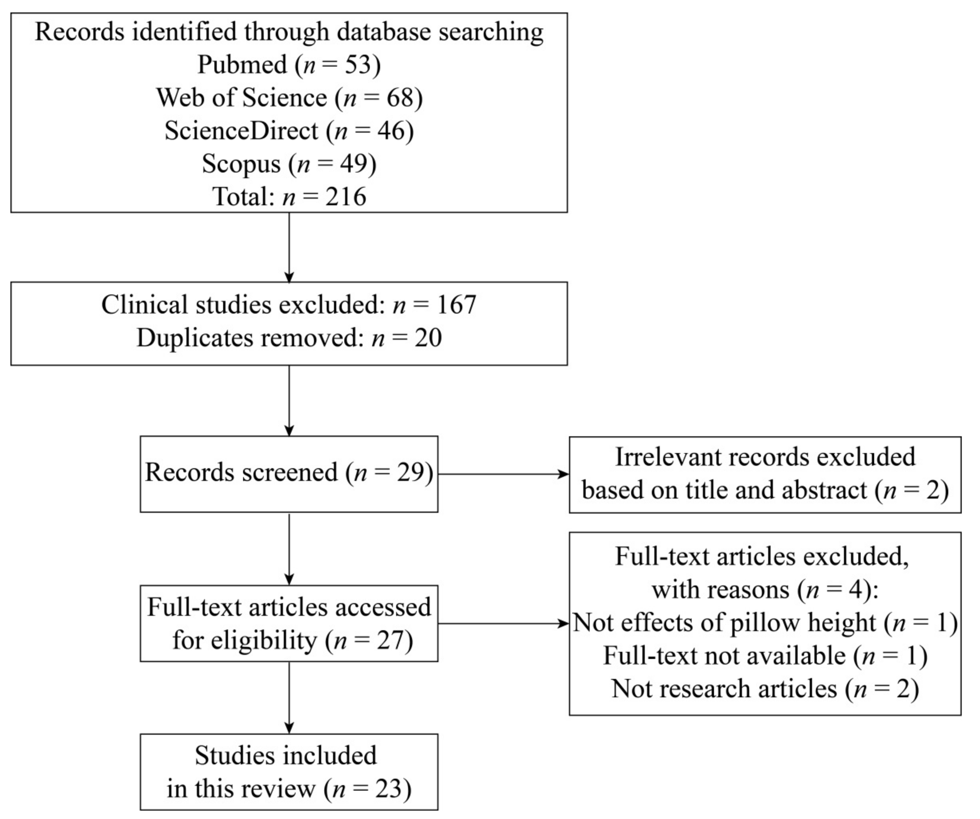Healthcare 09 01333 g001 Healthcare 09 01333 g001