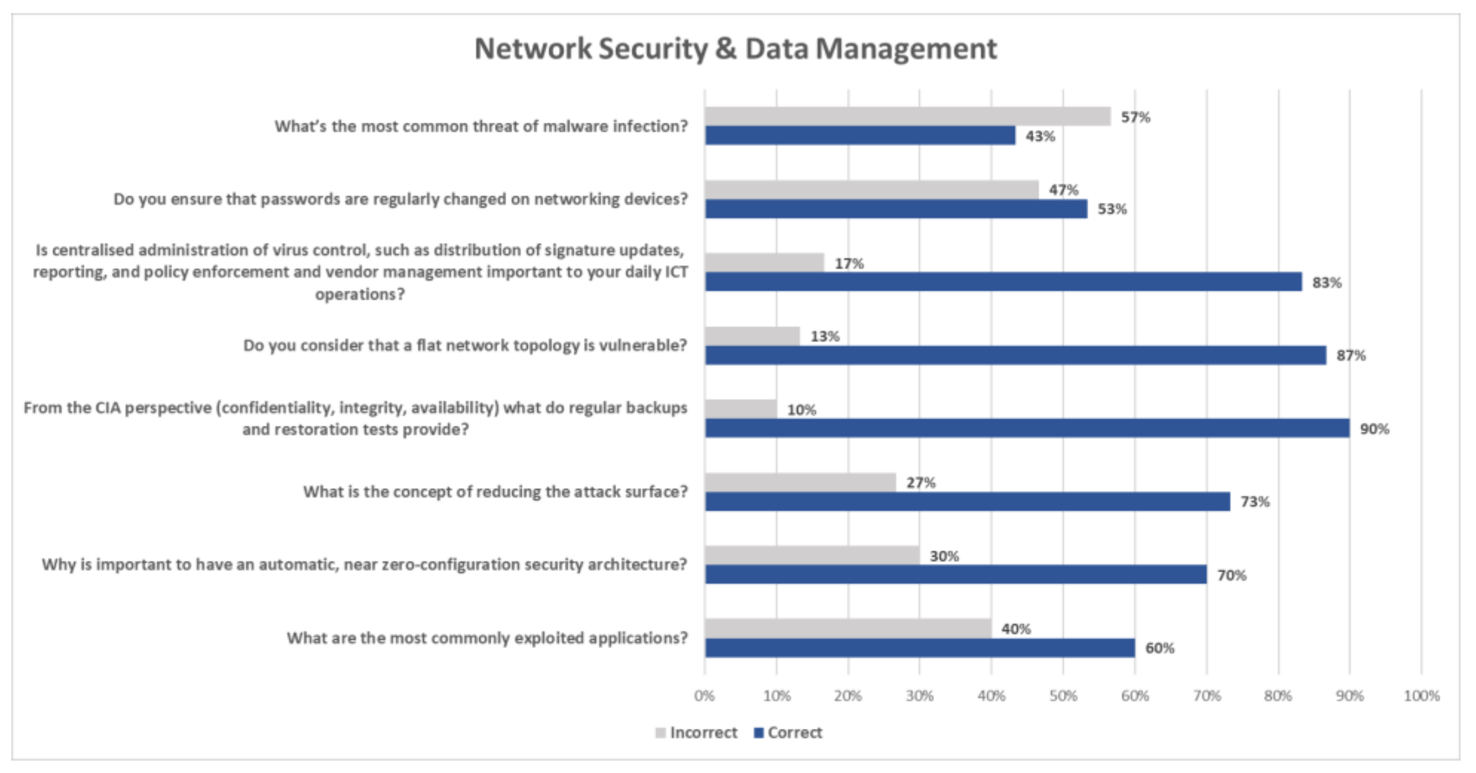 Healthcare 09 01335 g004