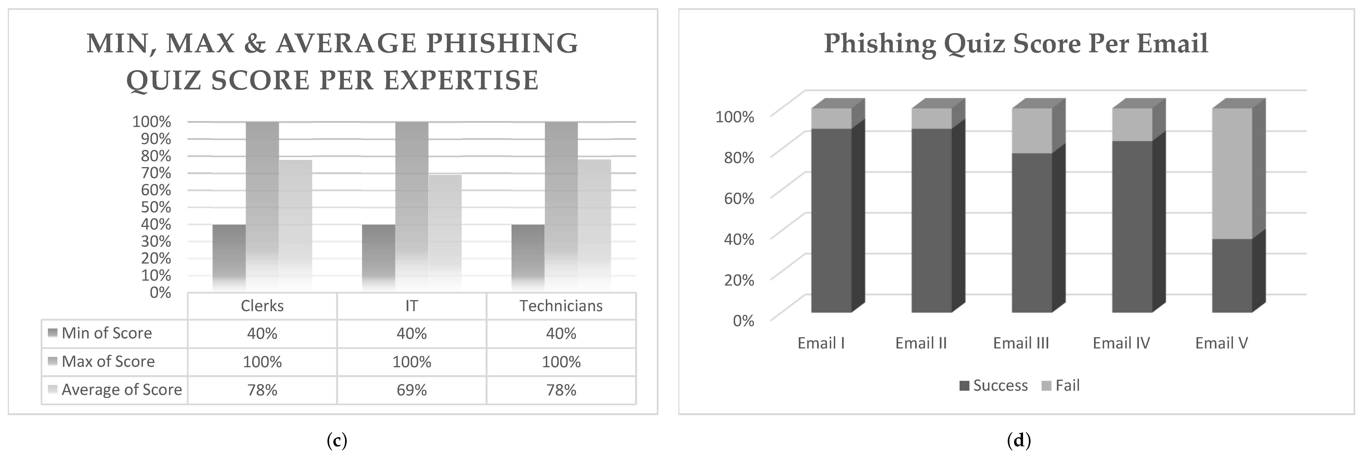 Healthcare 09 01335 g005b