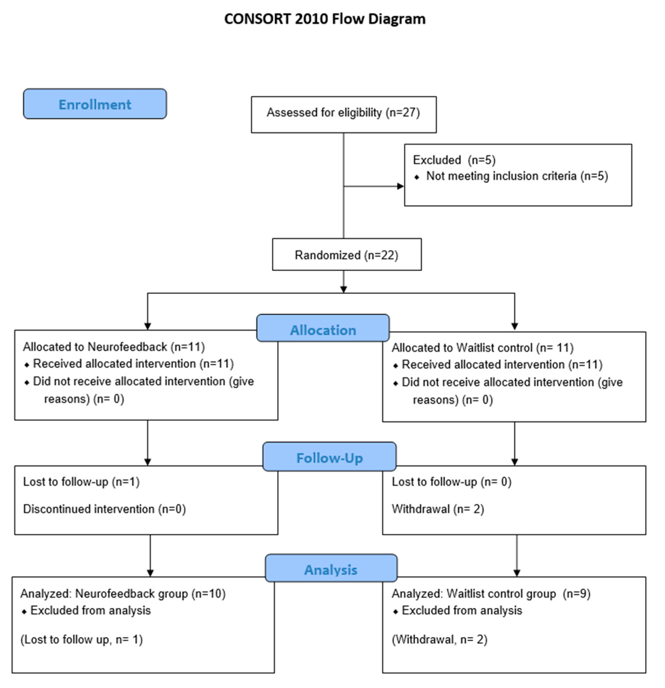 Healthcare 09 01351 g002 Healthcare 09 01351 g002