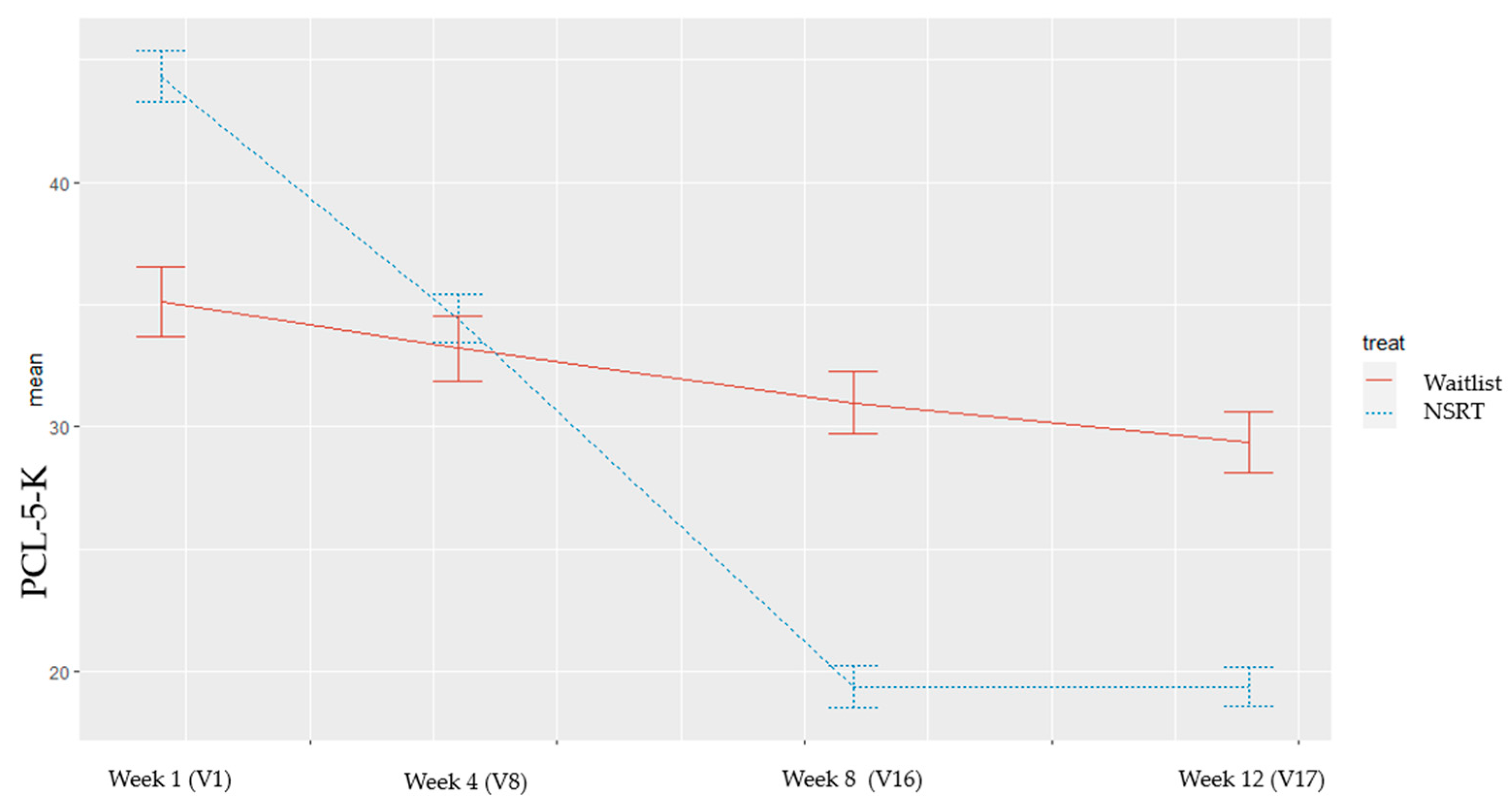 Healthcare 09 01351 g003 Healthcare 09 01351 g003