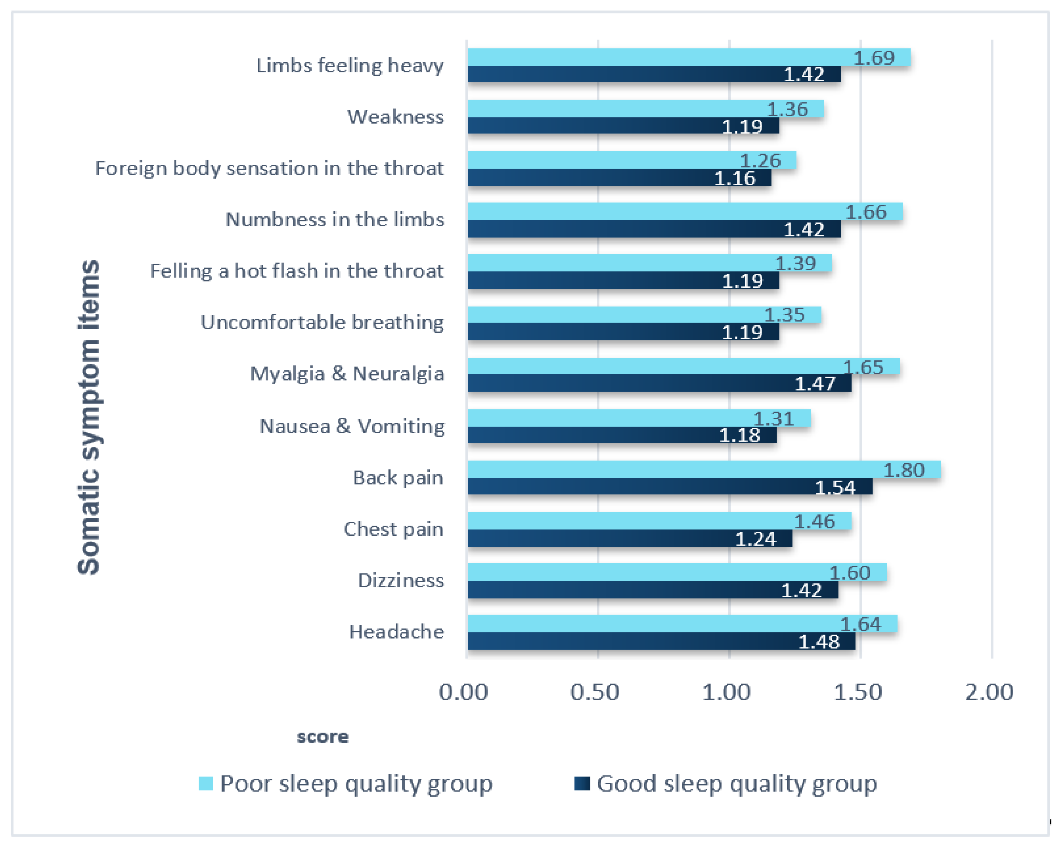 Healthcare 09 01378 g001 Healthcare 09 01378 g001