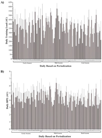 External and internal load during the effort tests in different ages in  young futsal players: association between leg power, shot speed and fatigue  levels in: Comparative Exercise Physiology Volume 19 Issue 2 (2023)