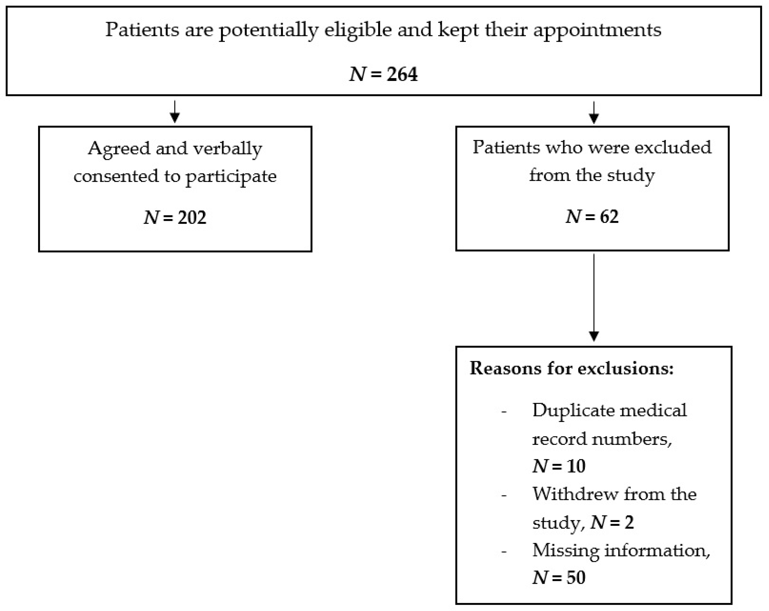 PDF] From Morisky to Hill-bone; self-reports scales for measuring adherence  to medication.