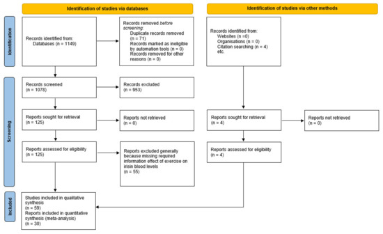 Short-term, acute effects and adaptations of SSGs: Summary table.