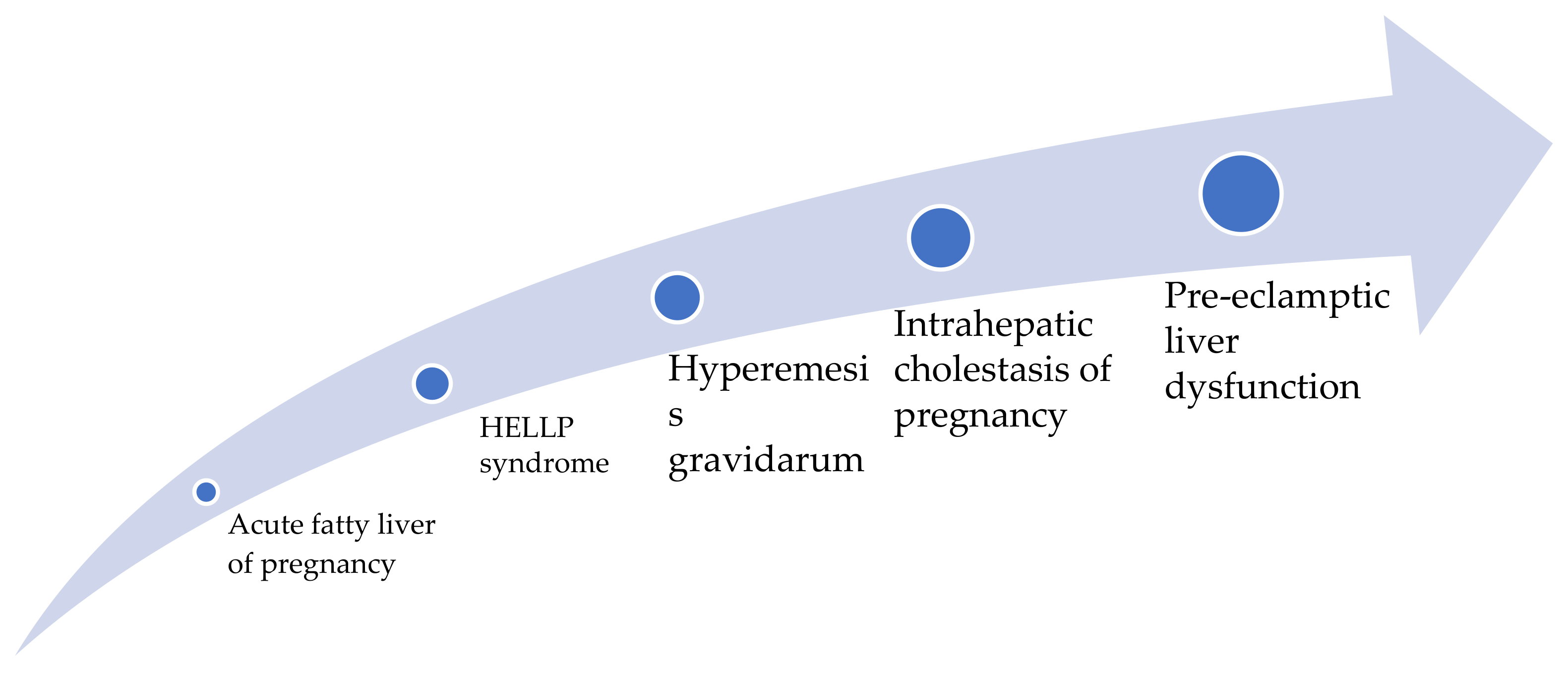 Healthcare | Free Full-Text | State of the Art in Hepatic Dysfunction in  Pregnancy