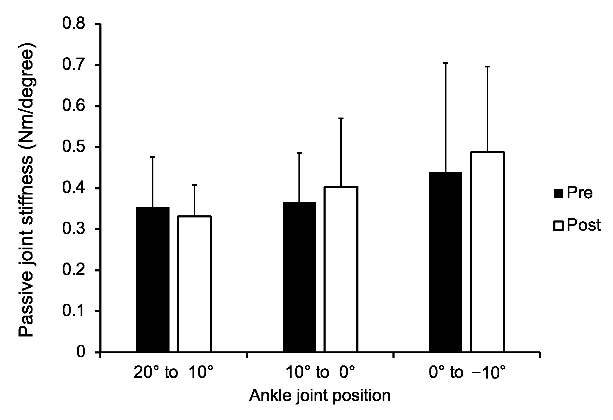 Healthcare 09 01483 g005
