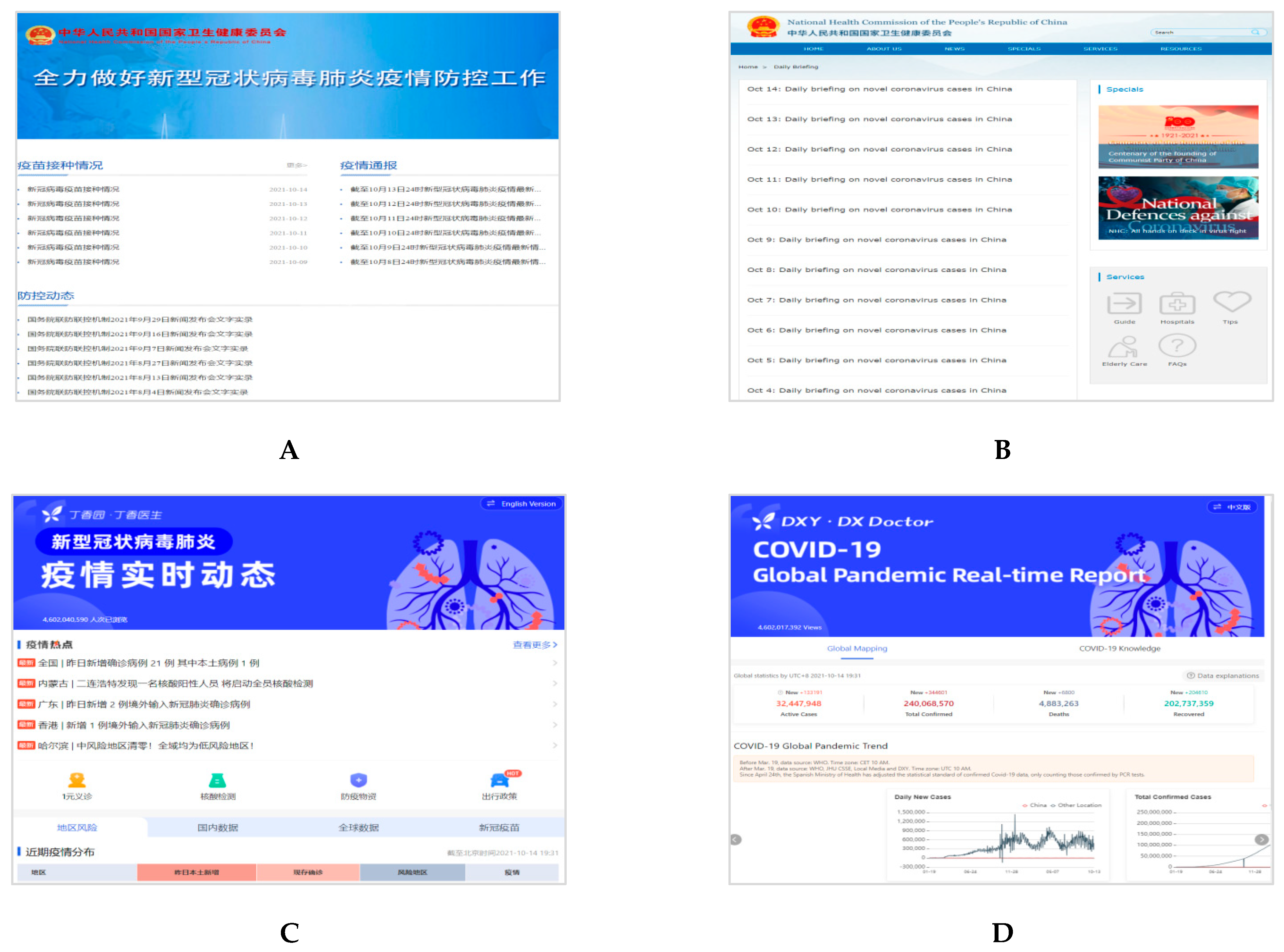 Healthcare Free Full Text Information Disclosure Contents Of The Covid 19 Data Dashboard Websites For South Korea China And Japan A Comparative Study Html