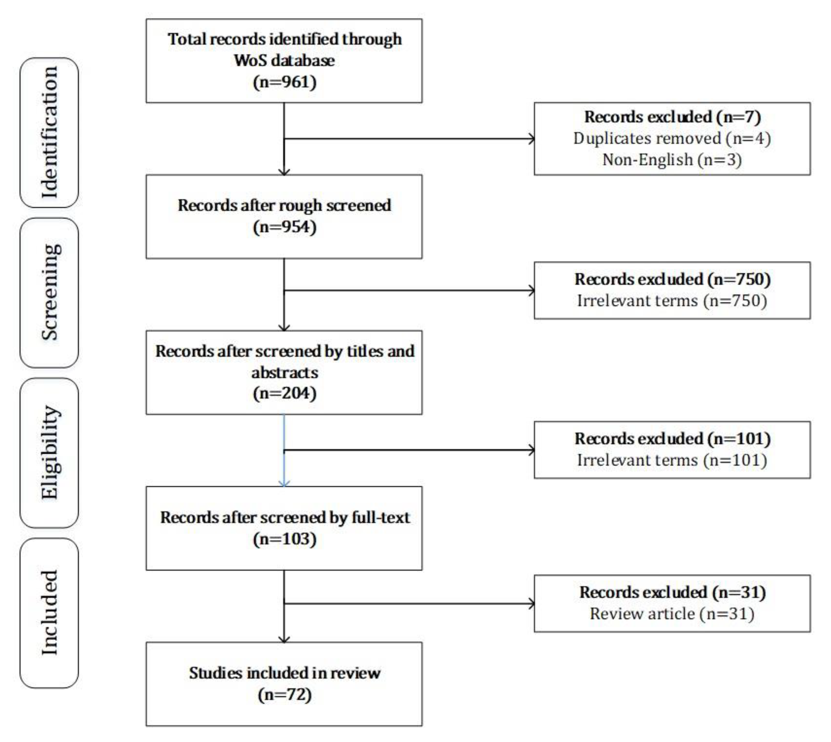 Healthcare 09 01494 g001
