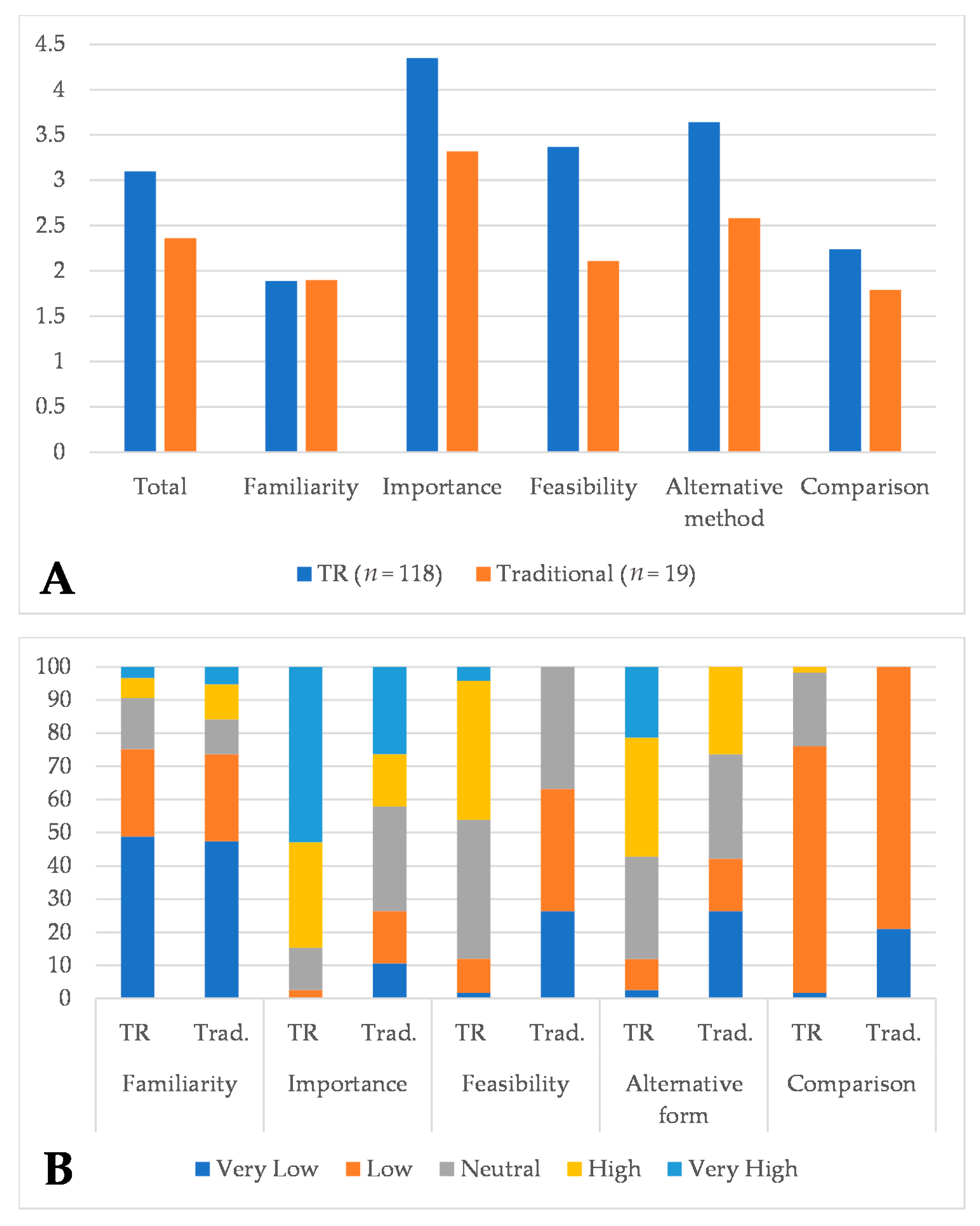 Healthcare 09 01503 g001