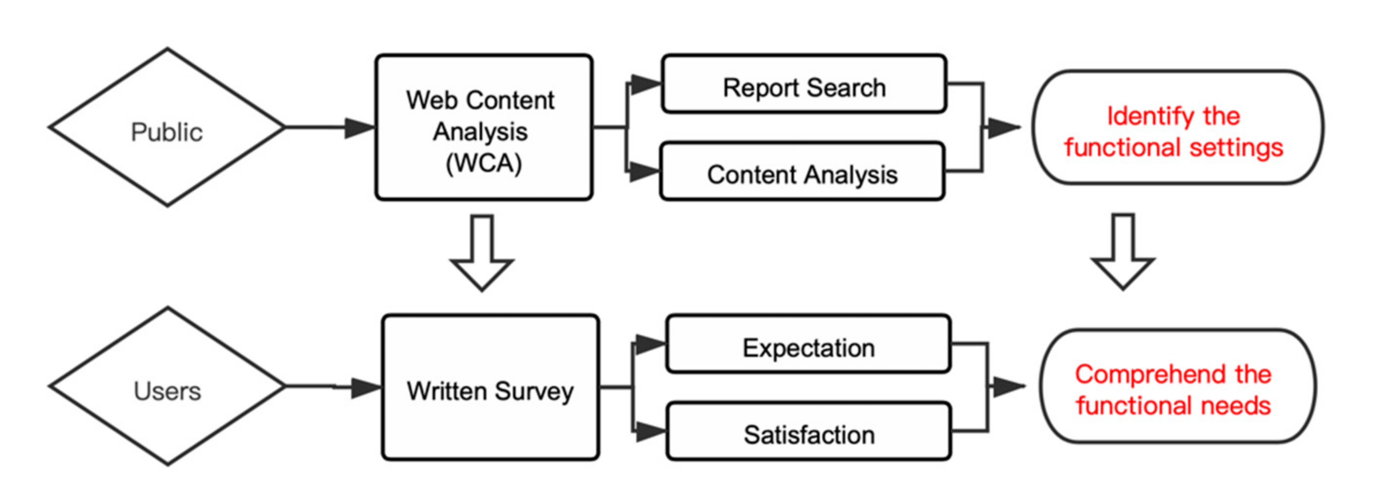 Healthcare 09 01534 g001