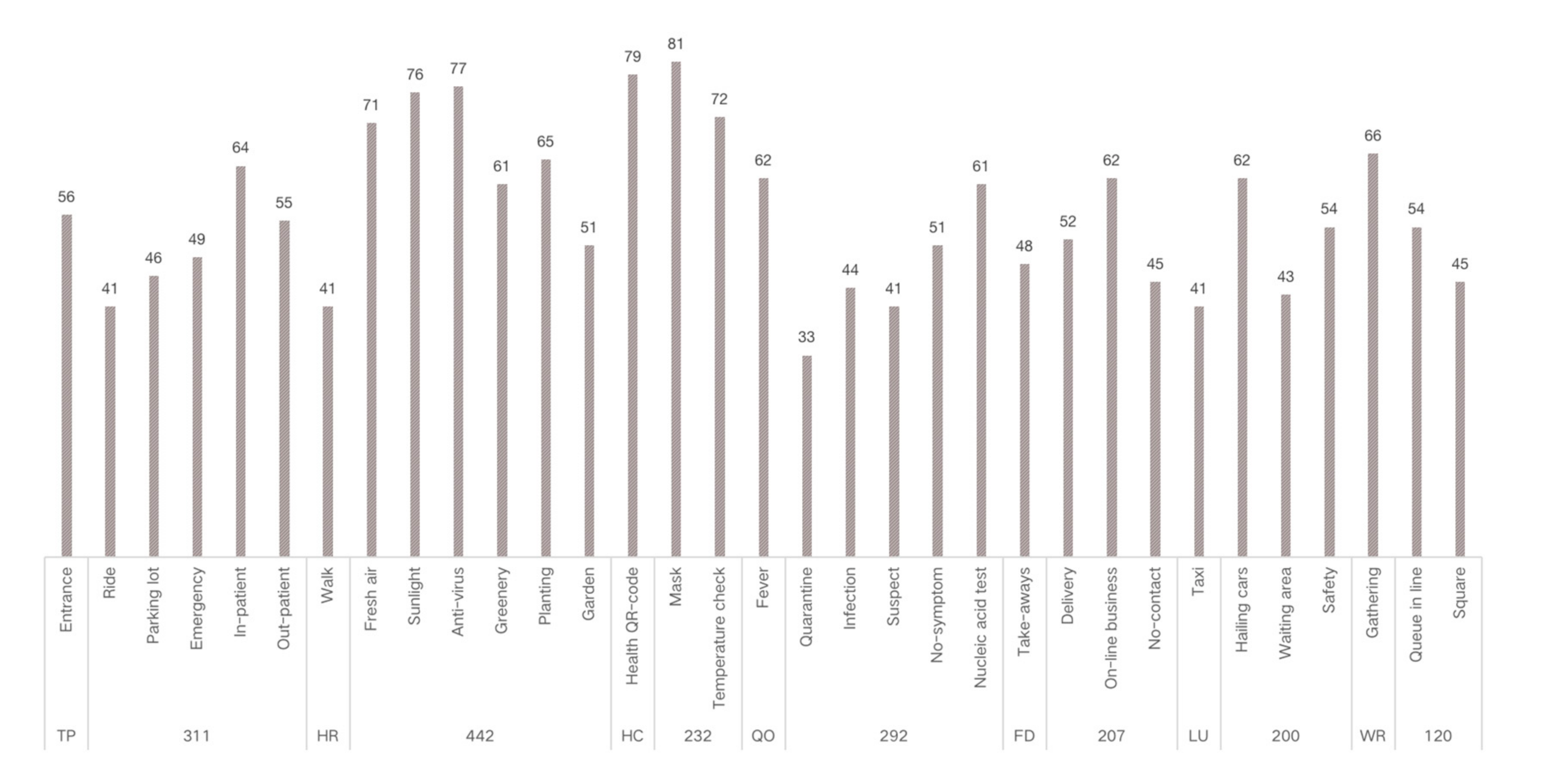 Healthcare 09 01534 g003