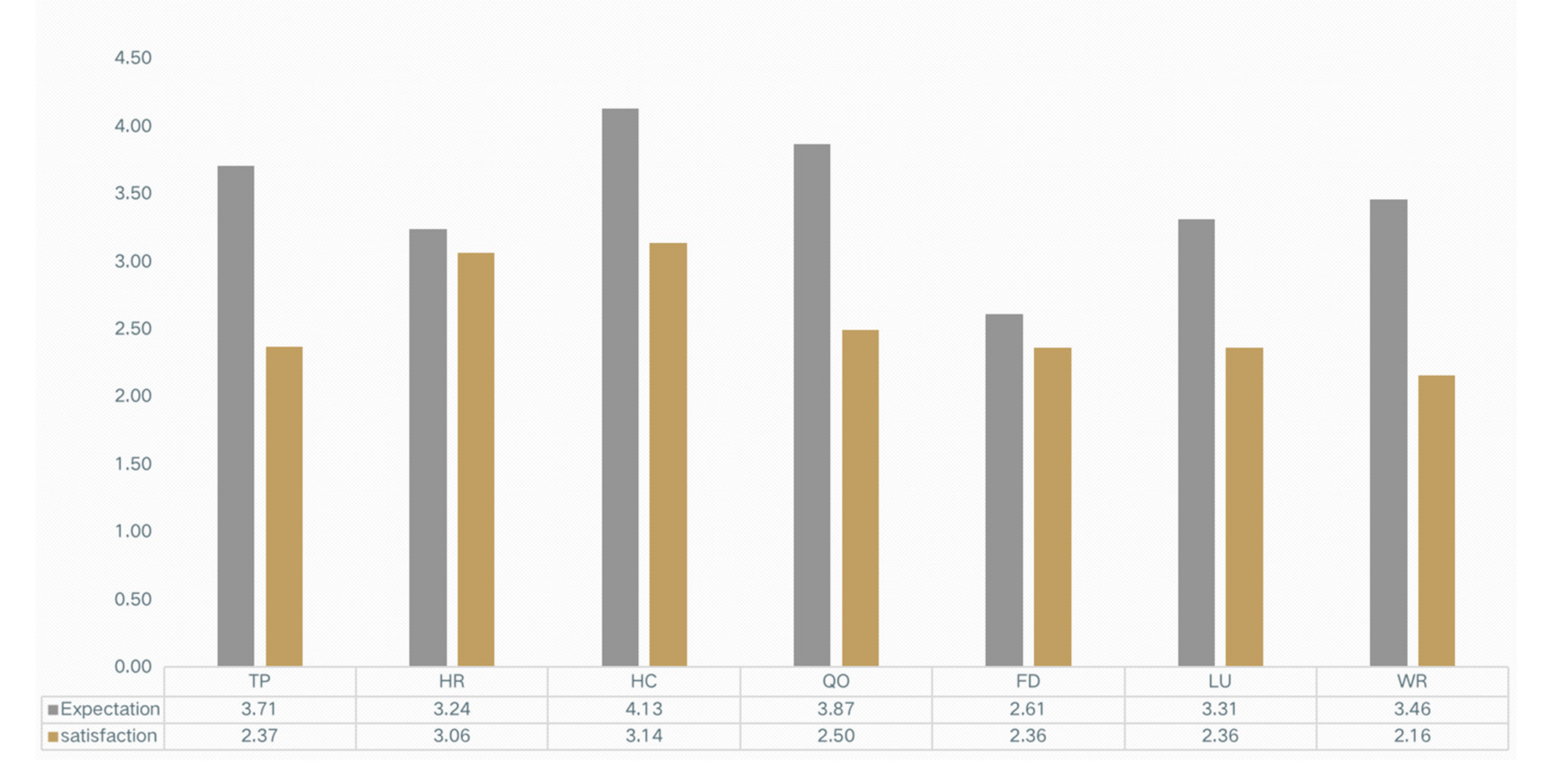 Healthcare 09 01534 g004