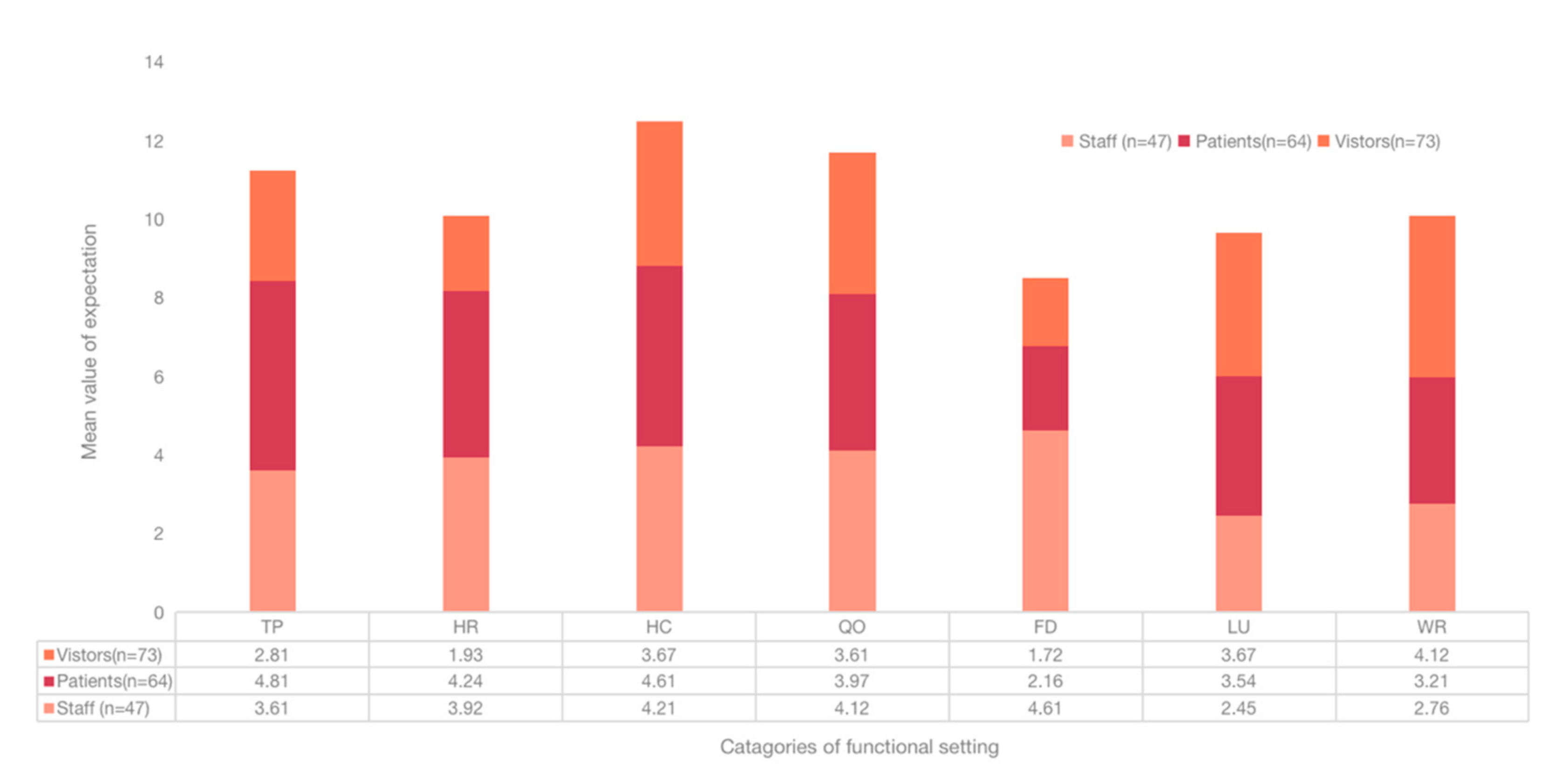 Healthcare 09 01534 g005