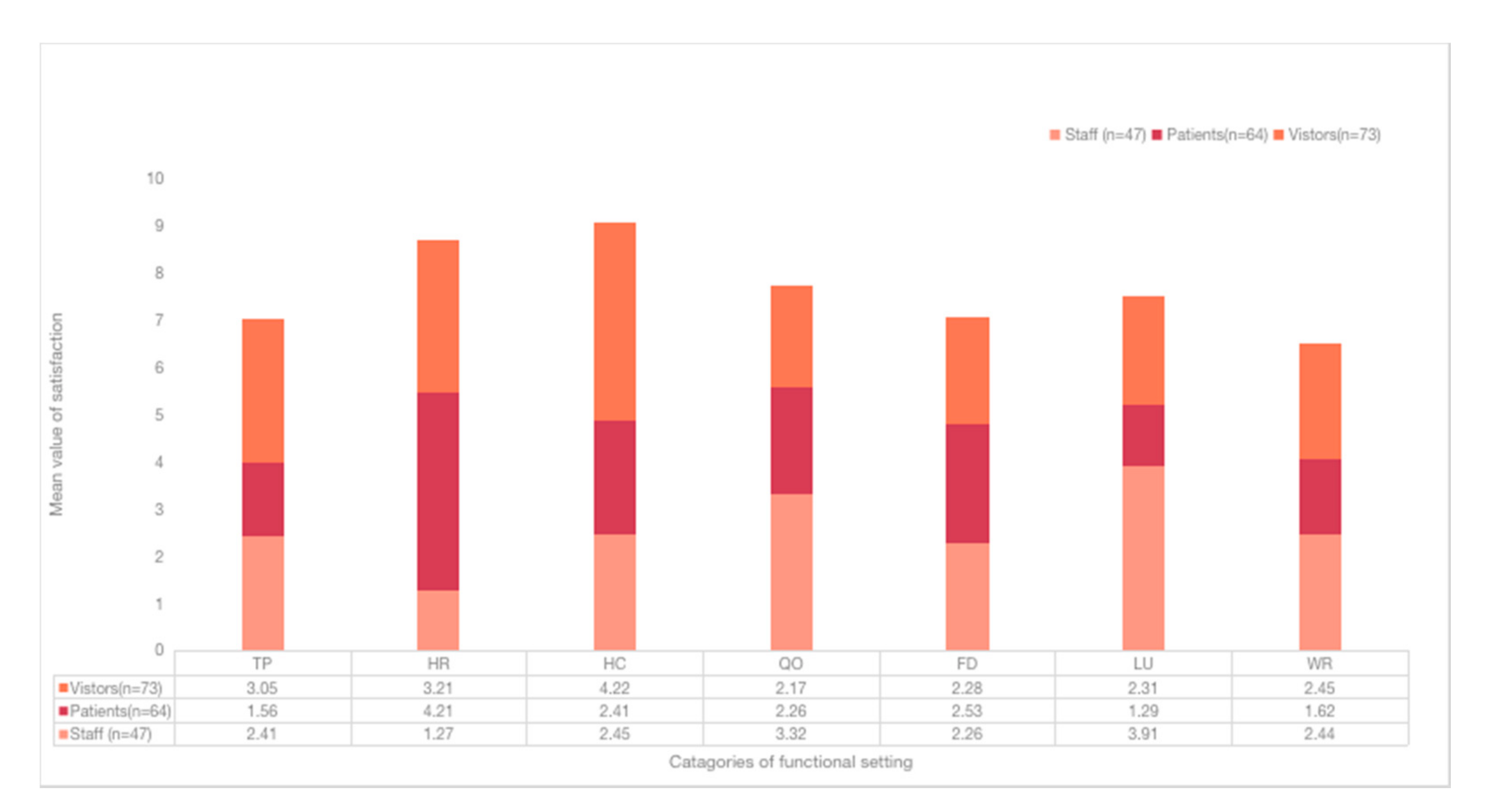 Healthcare 09 01534 g006