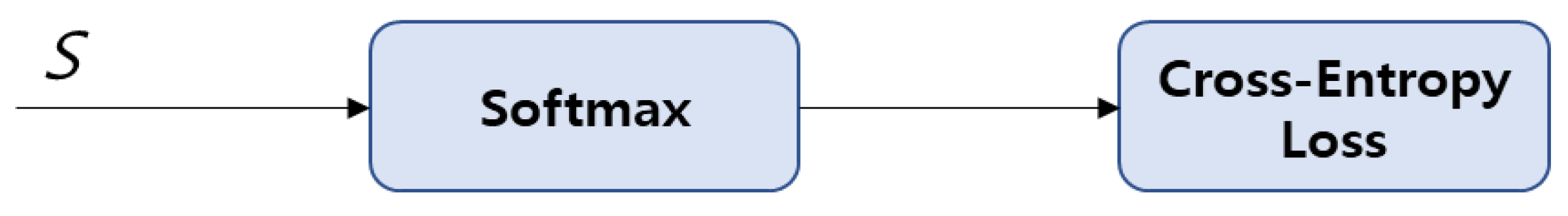 Кросс энтропия функция потерь. Cross Entropy loss. Softmax функция. Кросс энтропия Йенсен.