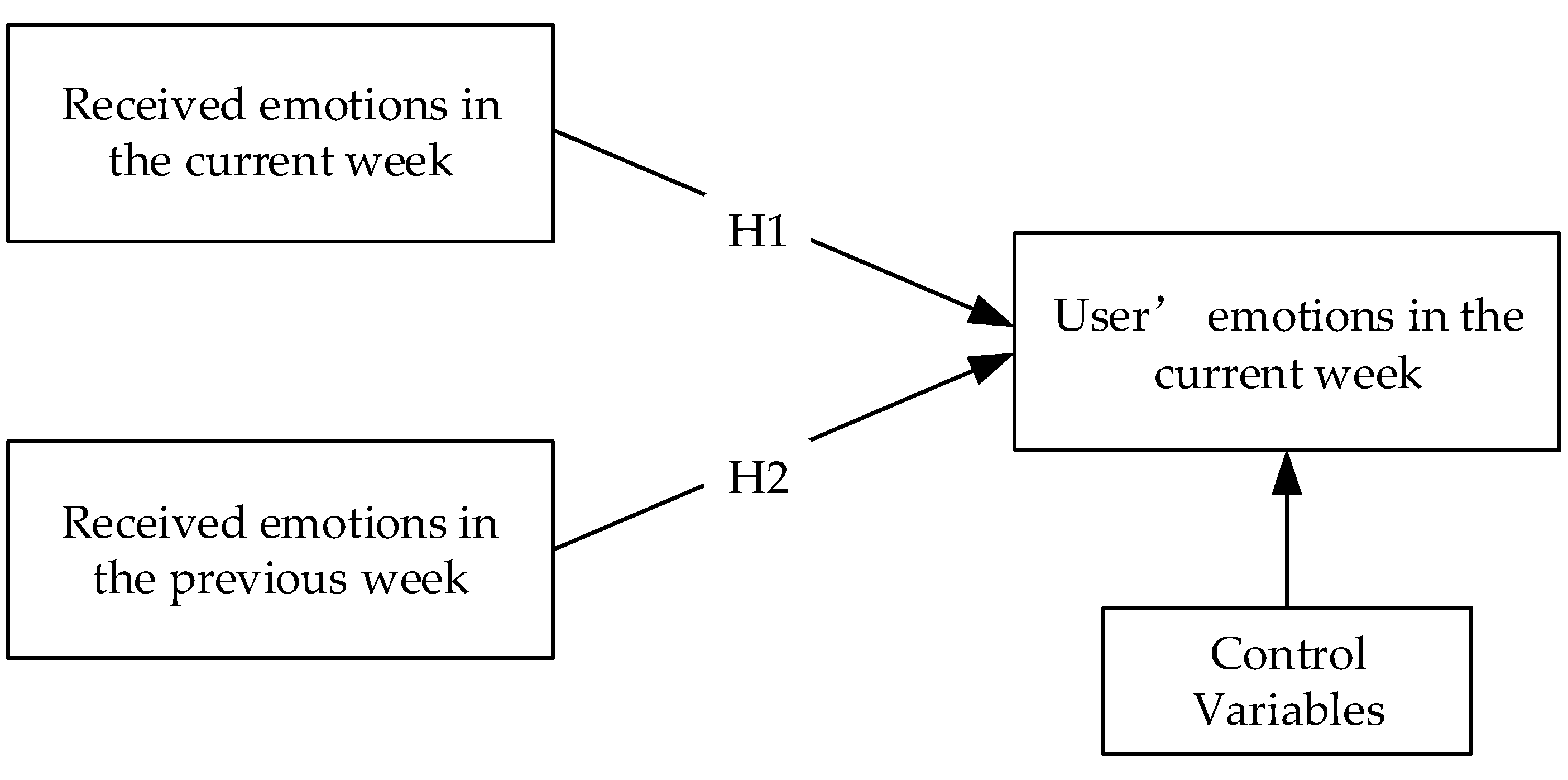 Healthcare 09 01609 g001