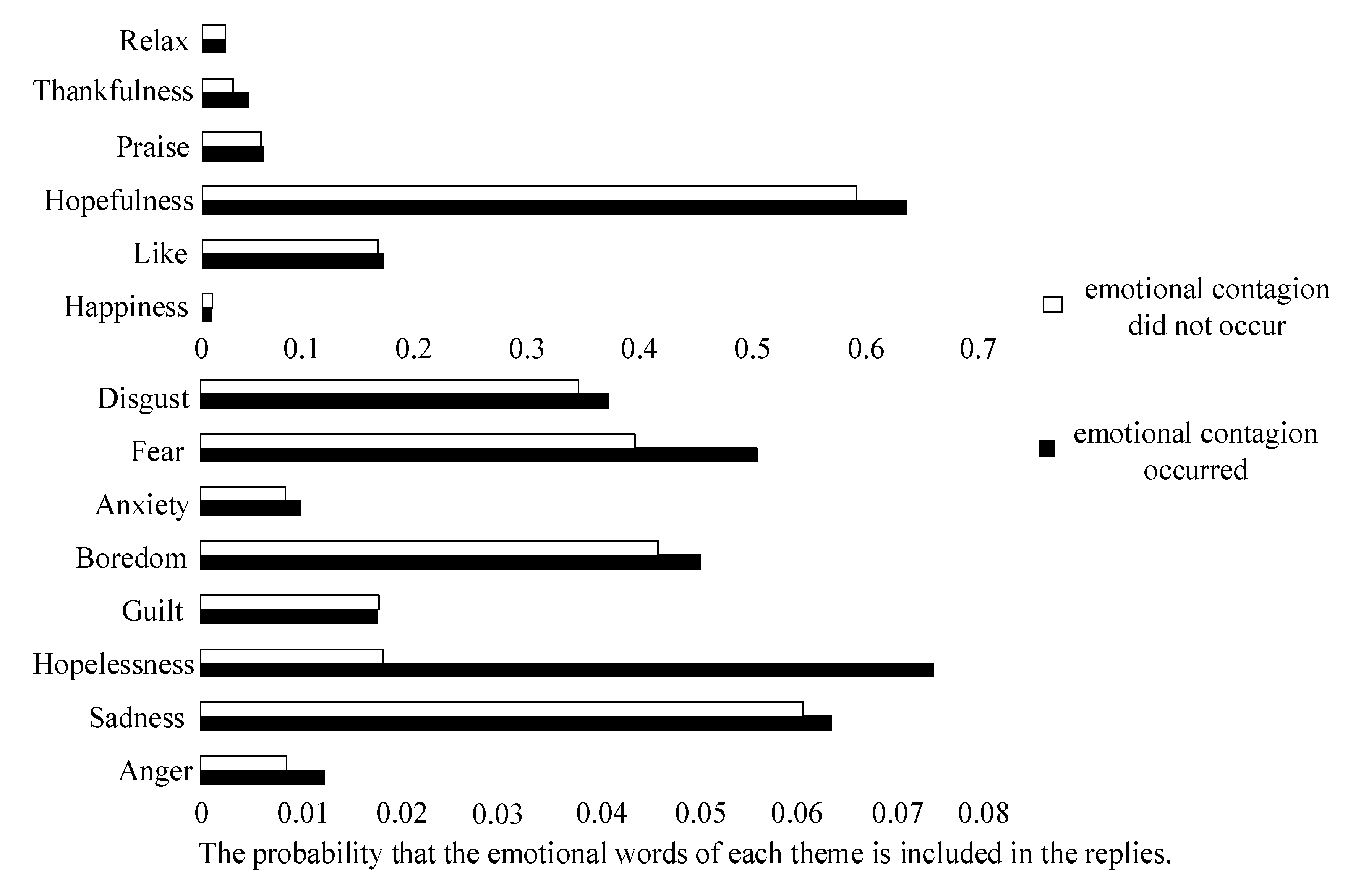 Healthcare 09 01609 g003