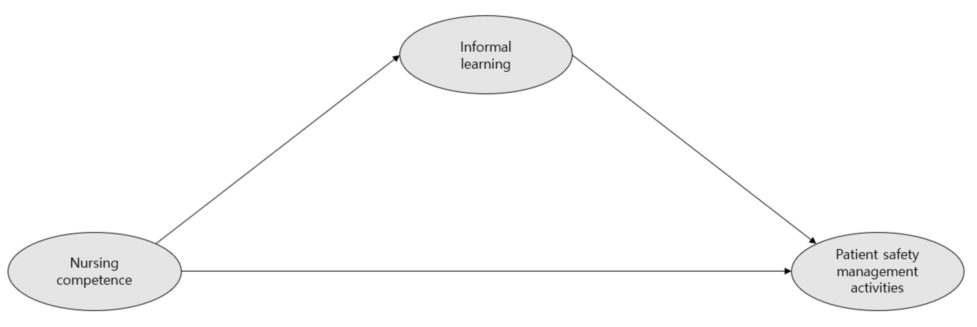 LEARN KOREAN IN KOREAN Level 1-B Informal Honorifics 1