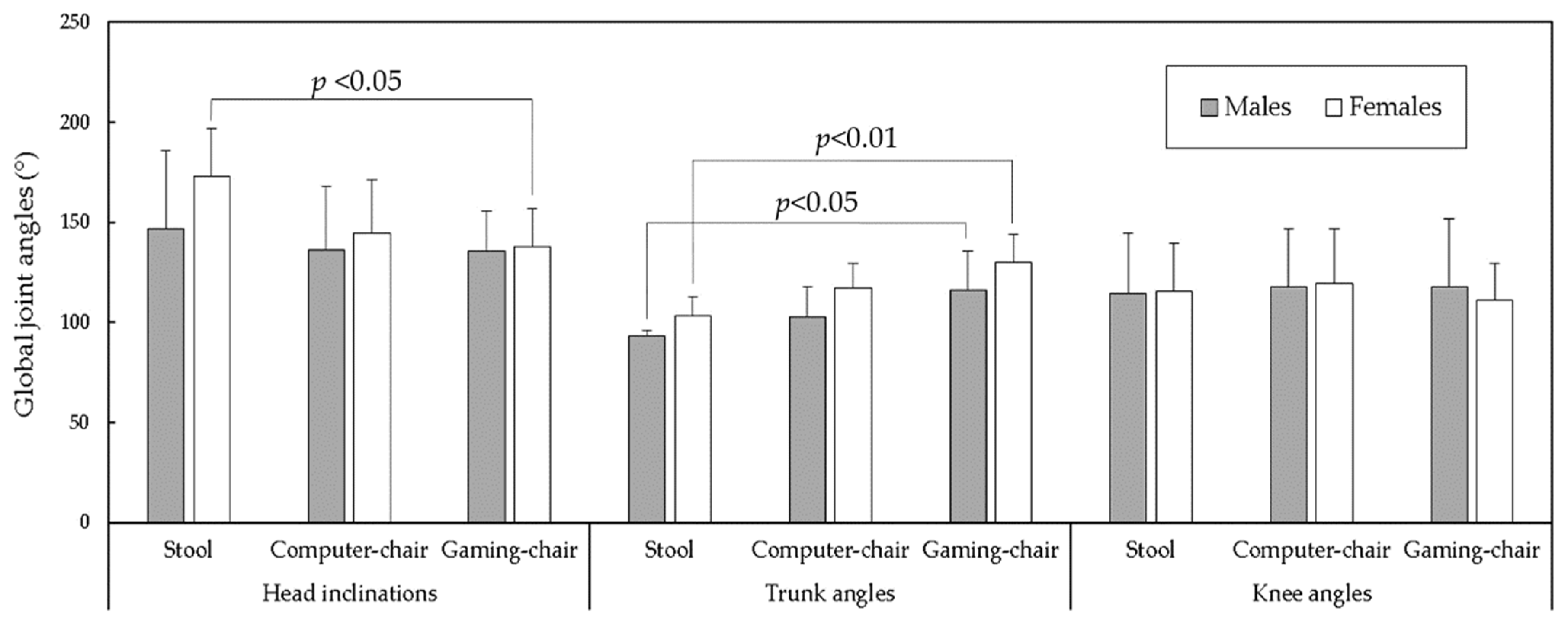 Healthcare 09 01685 g002