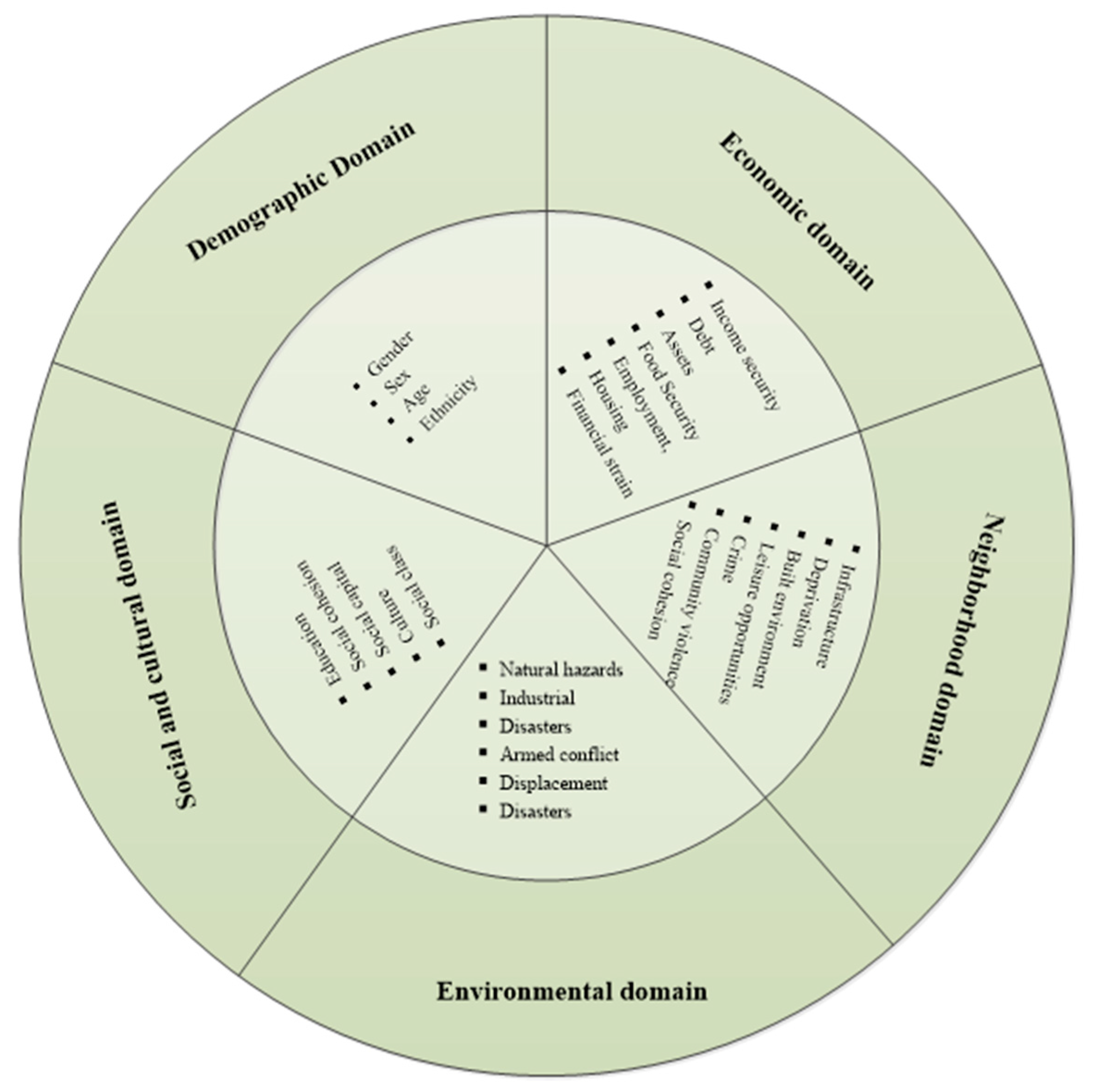 Healthcare 09 01765 g001