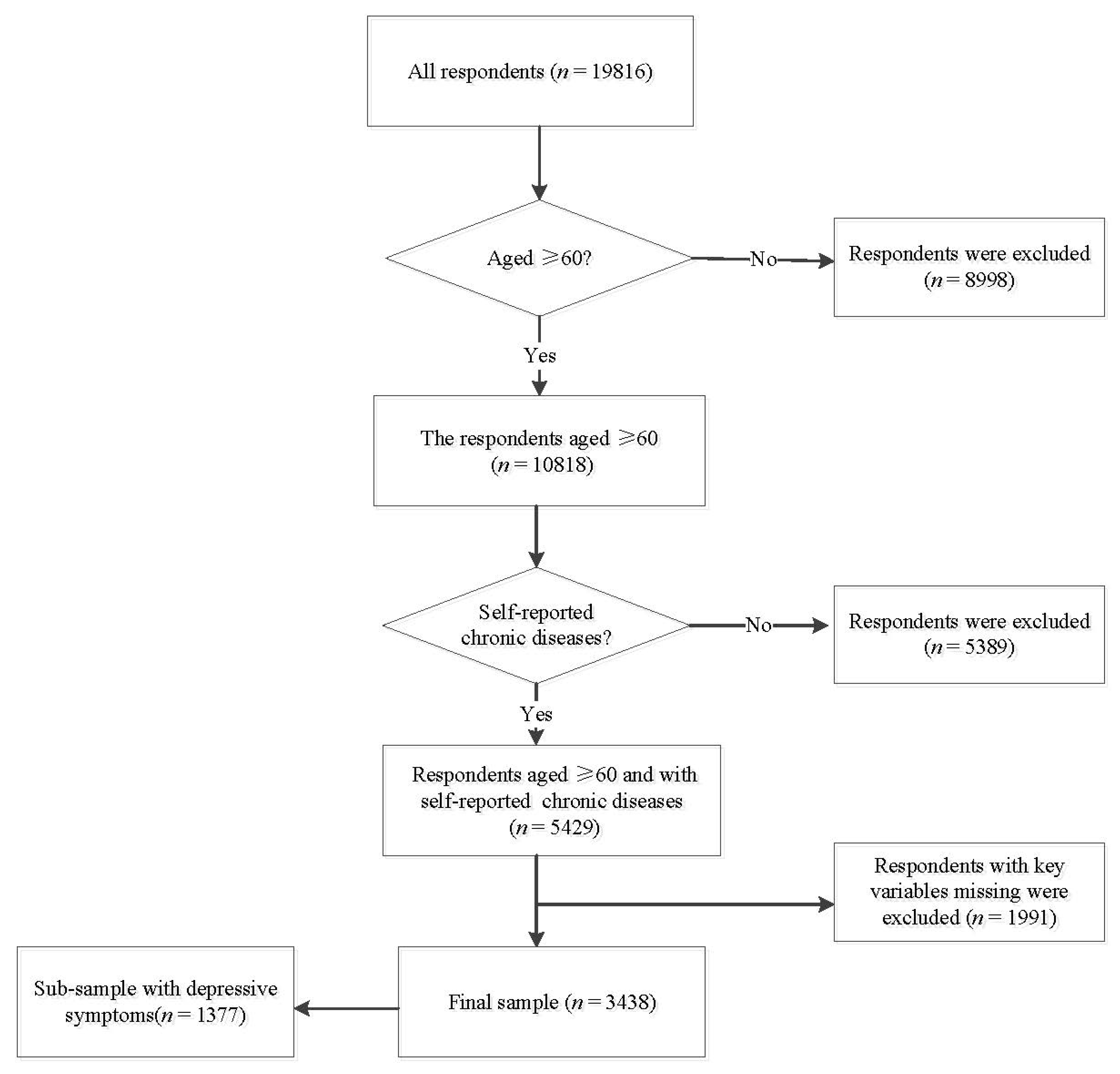 Healthcare 09 01765 g002