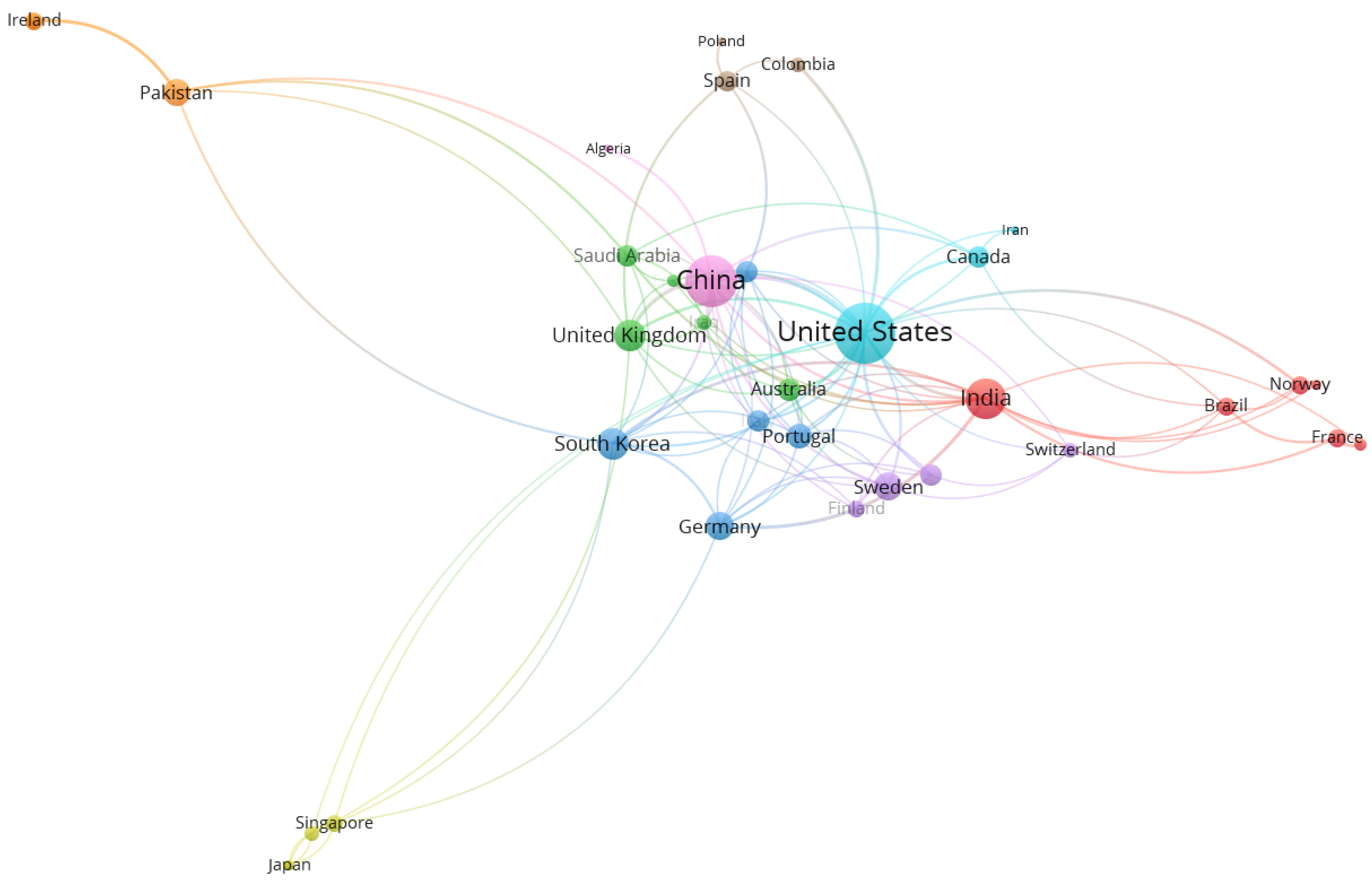 Healthcare 10 00010 g003