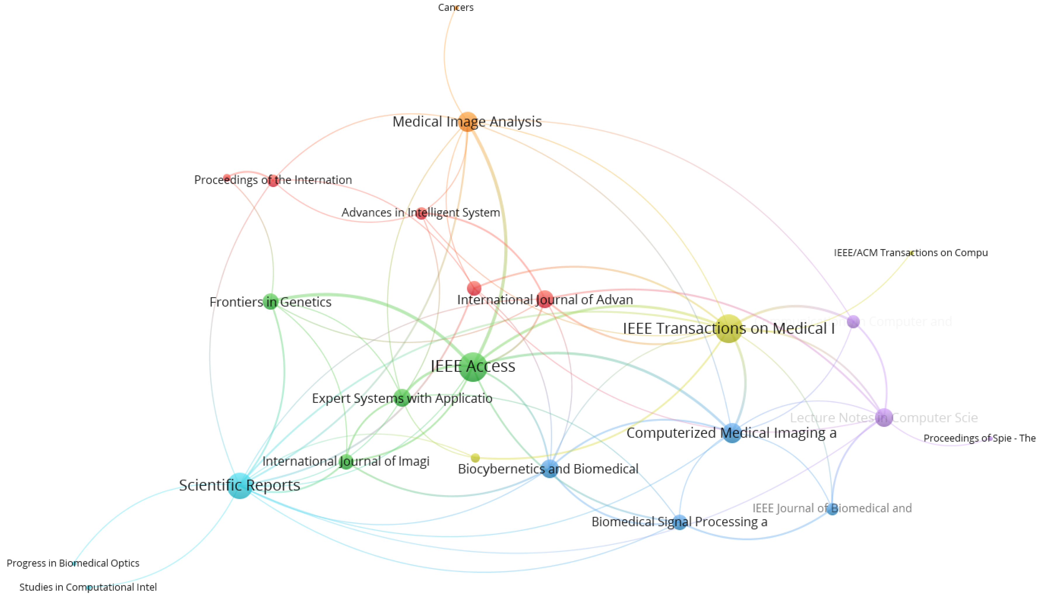 Healthcare 10 00010 g006