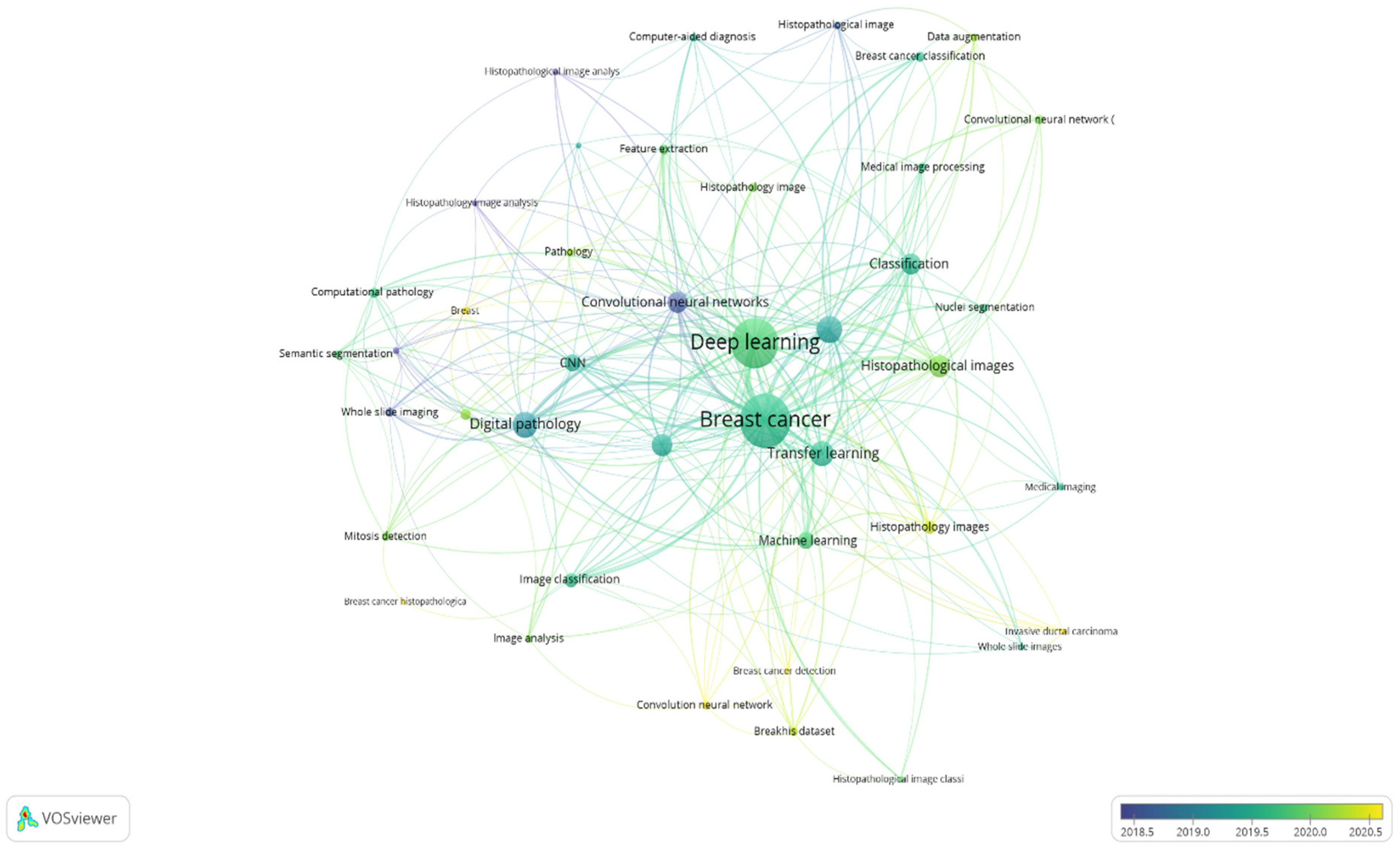 Healthcare 10 00010 g007
