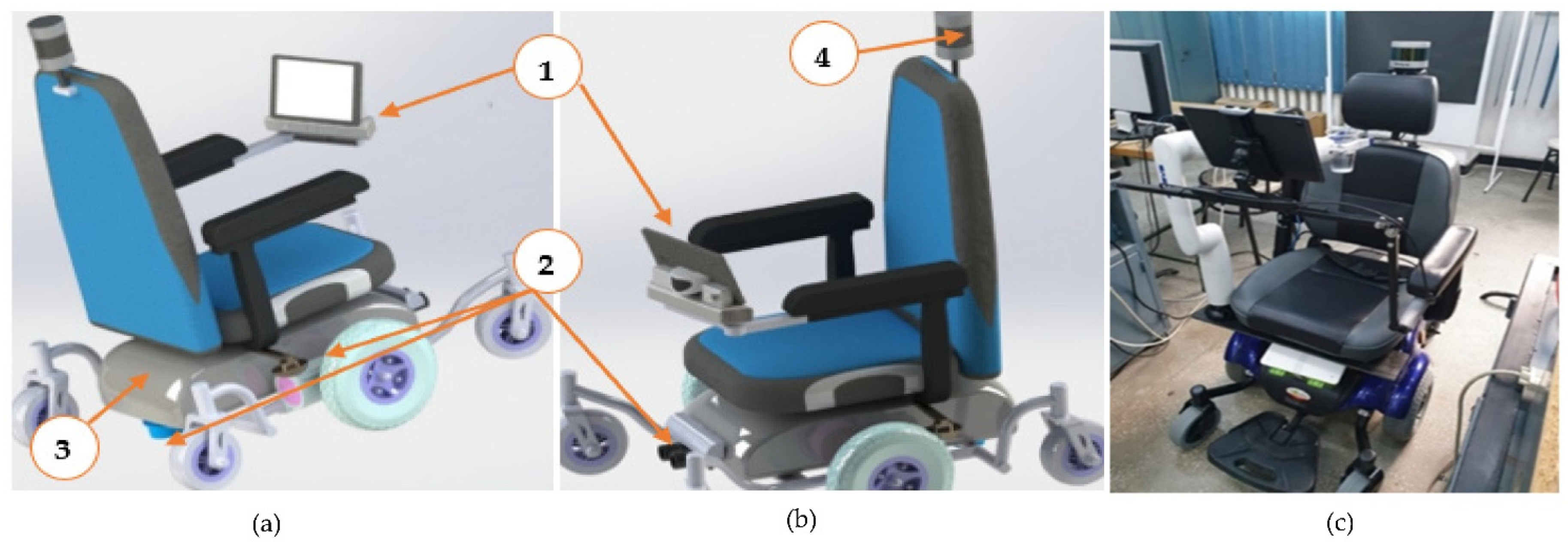 https://www.mdpi.com/healthcare/healthcare-10-00013/article_deploy/html/images/healthcare-10-00013-g001.png