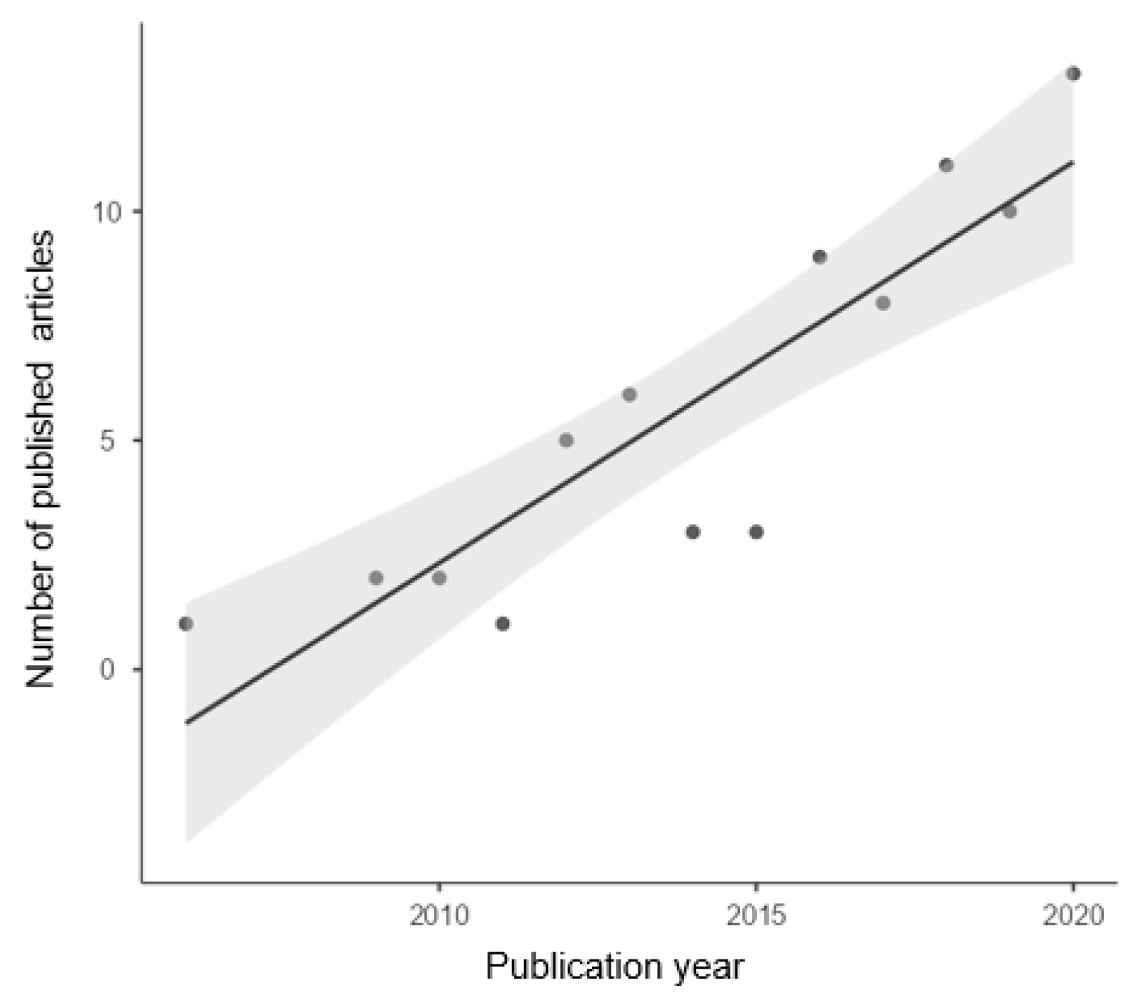 Healthcare 10 00029 g003