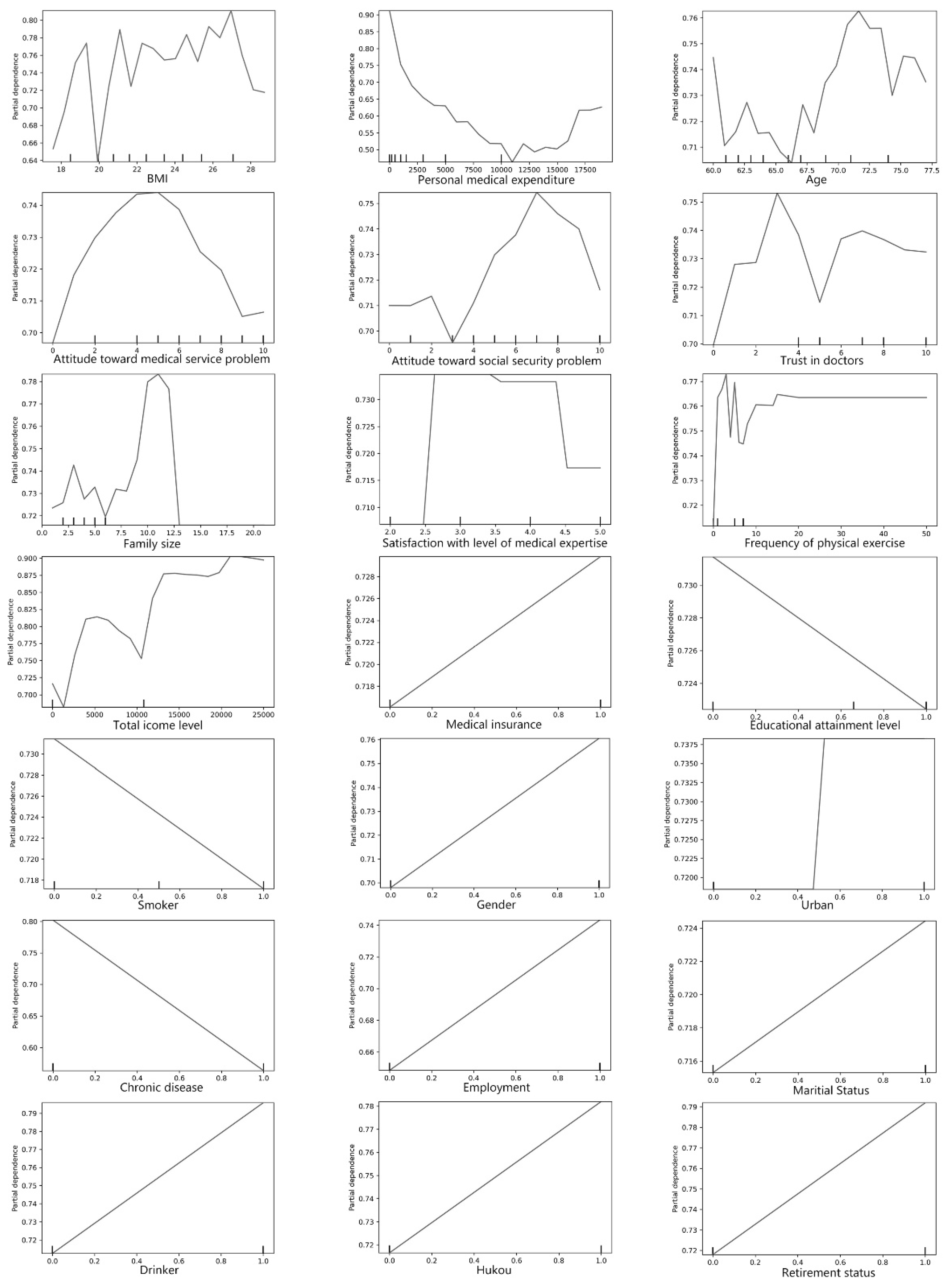 Healthcare 10 00039 g001 Healthcare 10 00039 g001