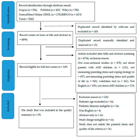 https://www.mdpi.com/healthcare/healthcare-10-00052/article_deploy/html/images/healthcare-10-00052-g001-550.jpg