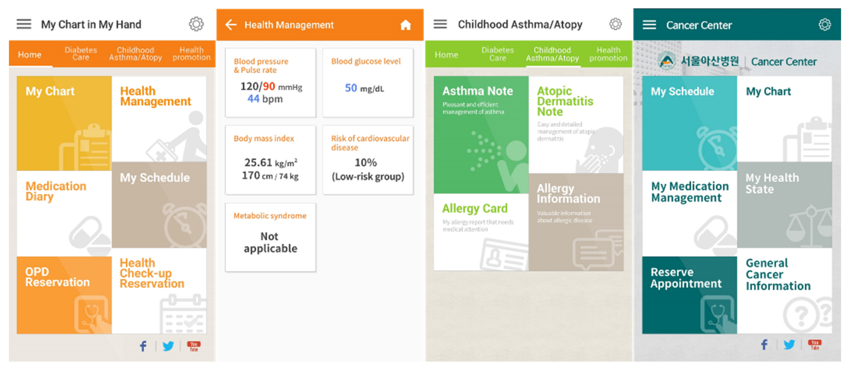 Healthcare 10 00053 g001 Healthcare 10 00053 g001