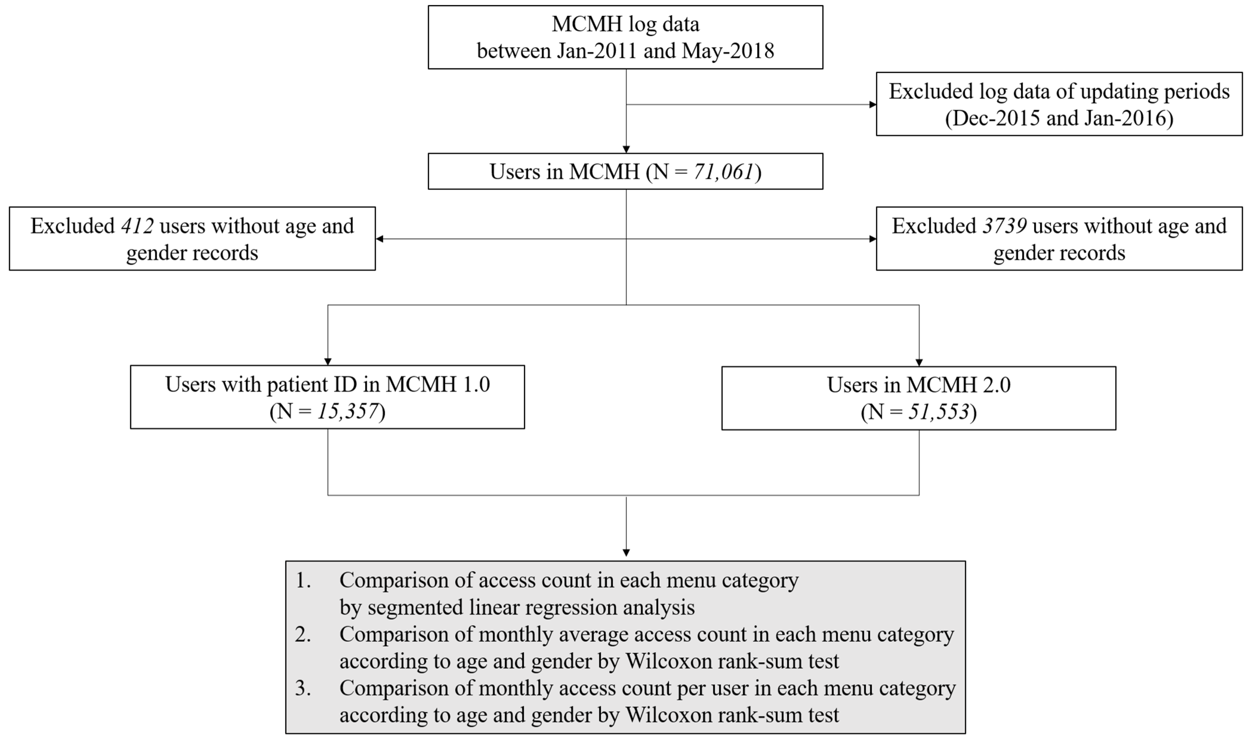 Healthcare 10 00053 g002 Healthcare 10 00053 g002