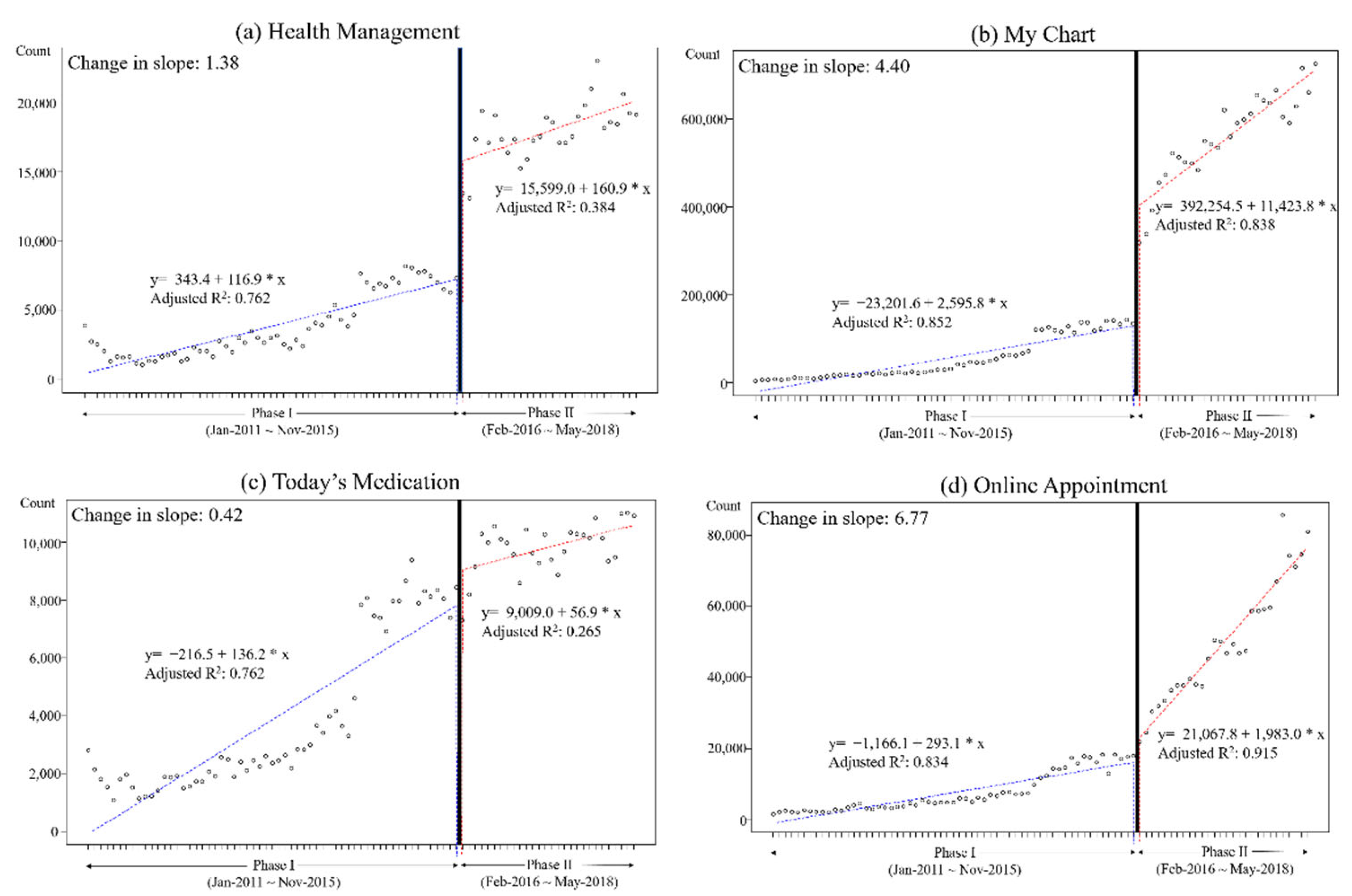 Healthcare 10 00053 g003 Healthcare 10 00053 g003